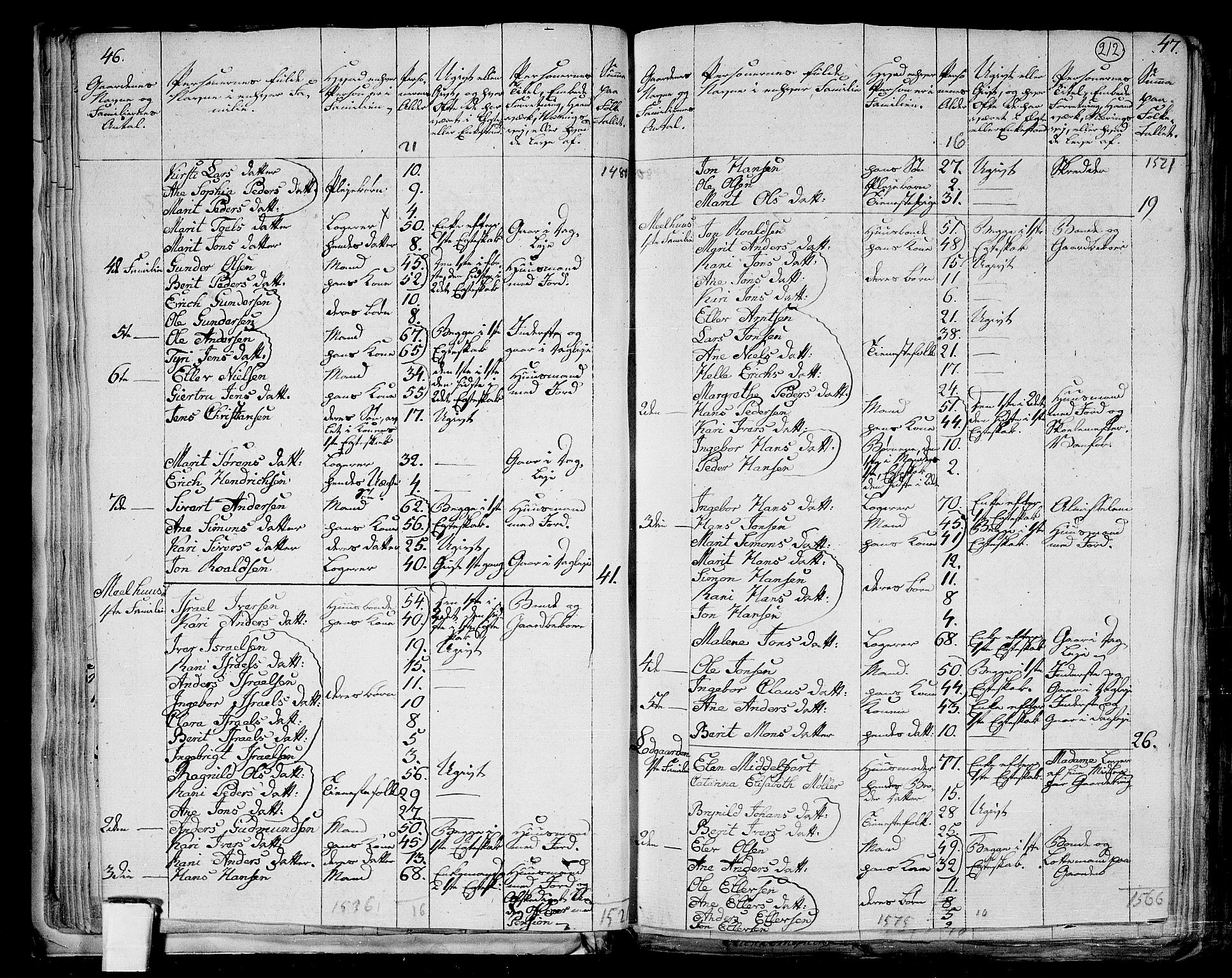 RA, 1801 census for 1653P Melhus, 1801, p. 211b-212a