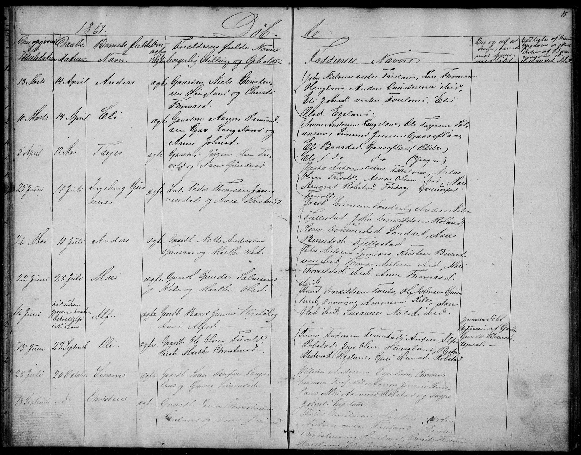 Vennesla sokneprestkontor, AV/SAK-1111-0045/Fb/Fba/L0002: Parish register (copy) no. B 2, 1859-1889, p. 15