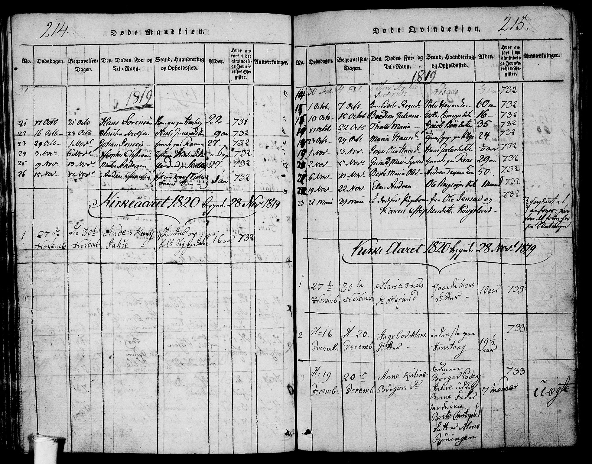 Ramnes kirkebøker, AV/SAKO-A-314/G/Ga/L0001: Parish register (copy) no. I 1, 1813-1847, p. 214-215