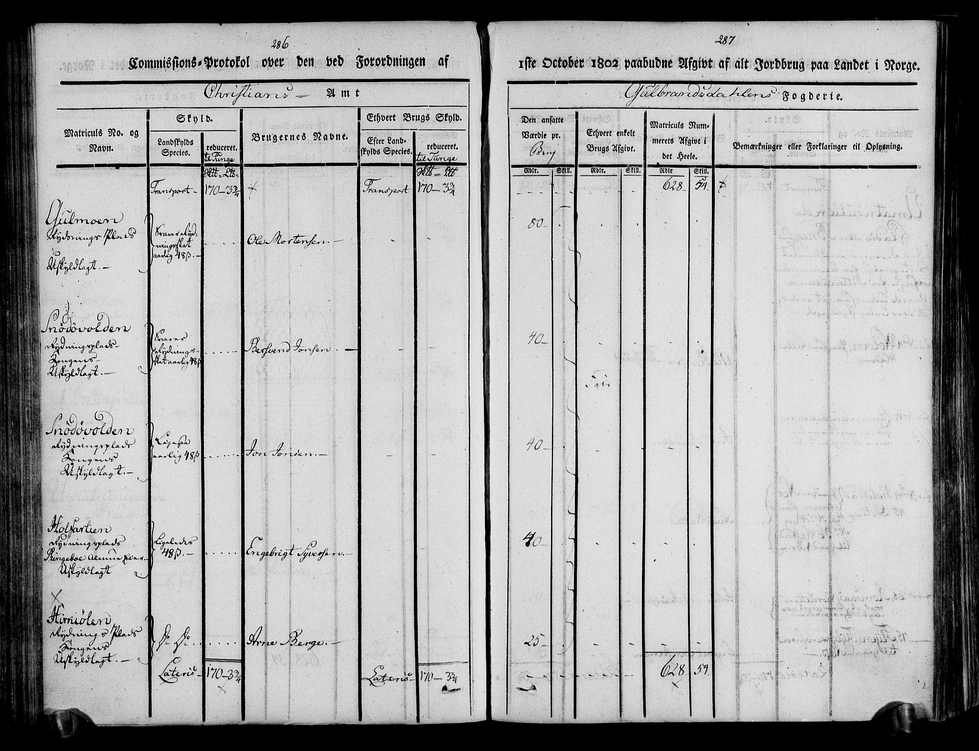 Rentekammeret inntil 1814, Realistisk ordnet avdeling, AV/RA-EA-4070/N/Ne/Nea/L0039: Gudbrandsdalen fogderi. Kommisjonsprotokoll, 1803, p. 148