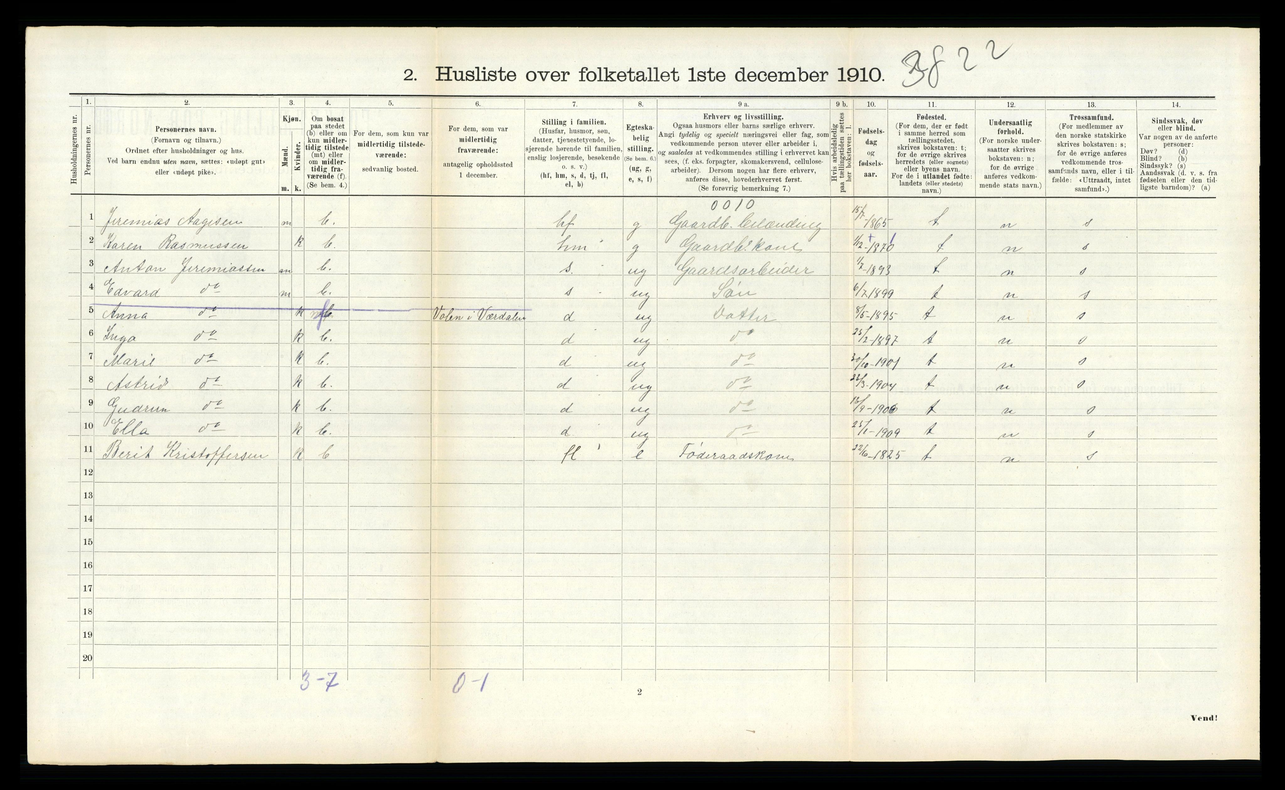 RA, 1910 census for Verdal, 1910, p. 1737