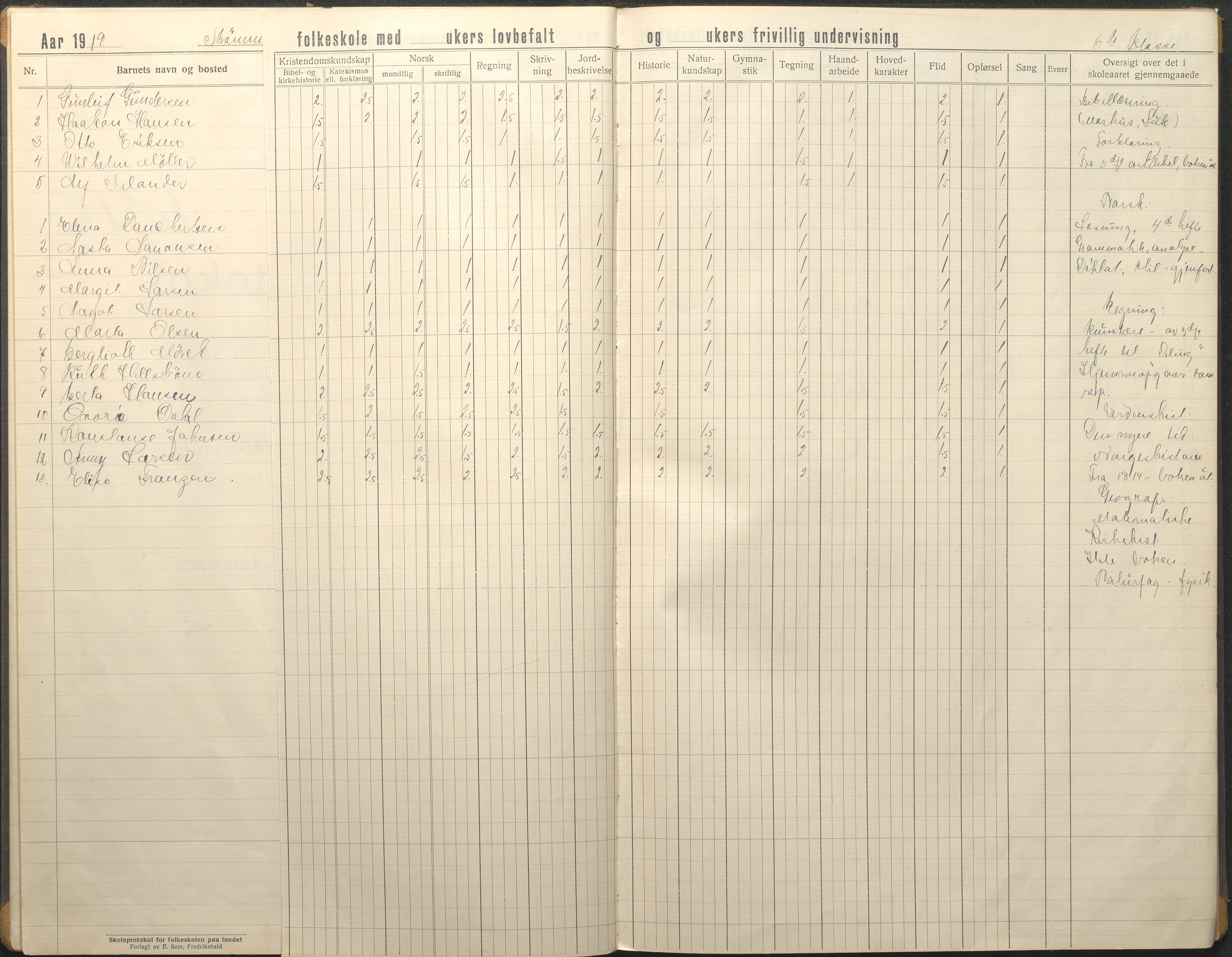 Øyestad kommune frem til 1979, AAKS/KA0920-PK/06/06G/L0012: Skoleprotokoll, 1919-1926