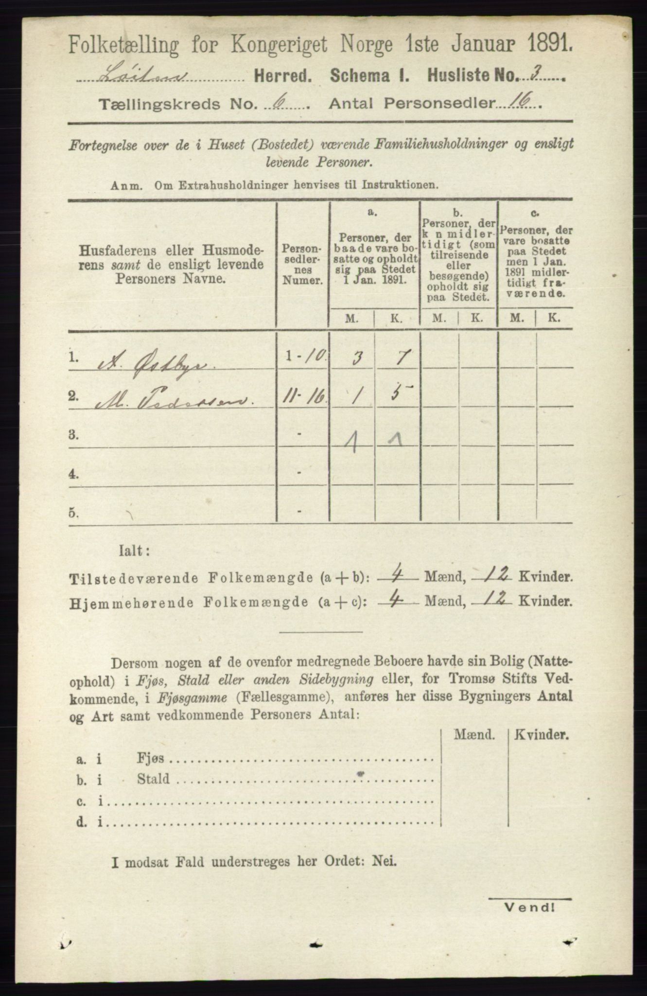 RA, 1891 census for 0415 Løten, 1891, p. 3977