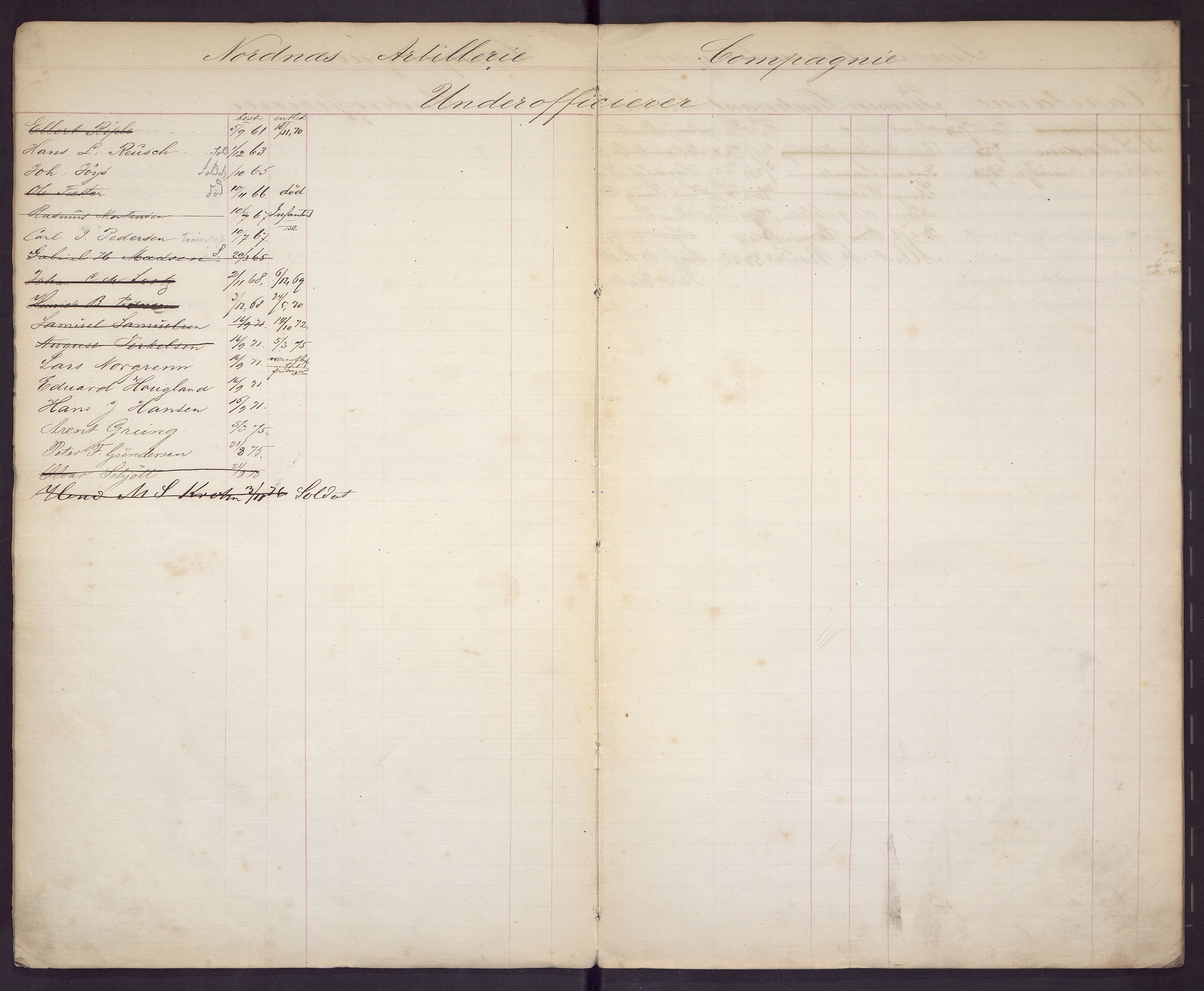 Borgervæpningen i Bergen, BBA/A-1301/G/Gc/L0005: Ansiennitetsliste for artillerioffiserer, 1867-1876