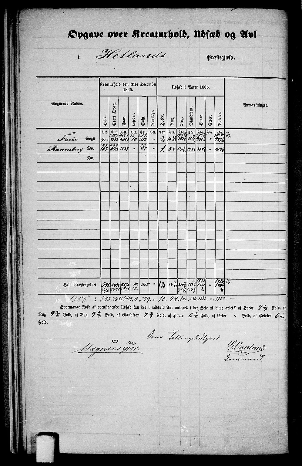 RA, 1865 census for Hetland, 1865, p. 16