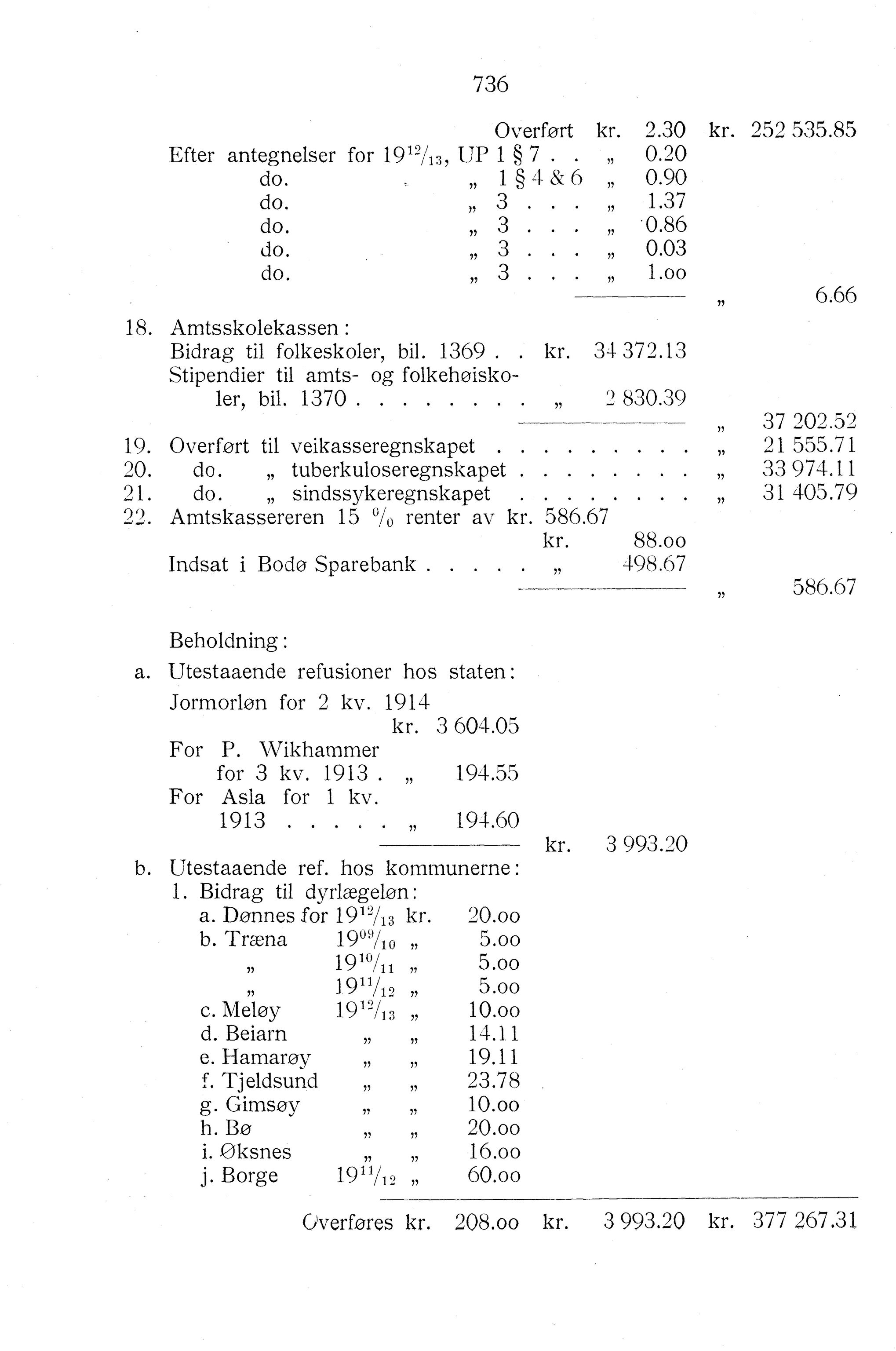 Nordland Fylkeskommune. Fylkestinget, AIN/NFK-17/176/A/Ac/L0038: Fylkestingsforhandlinger 1915, 1915