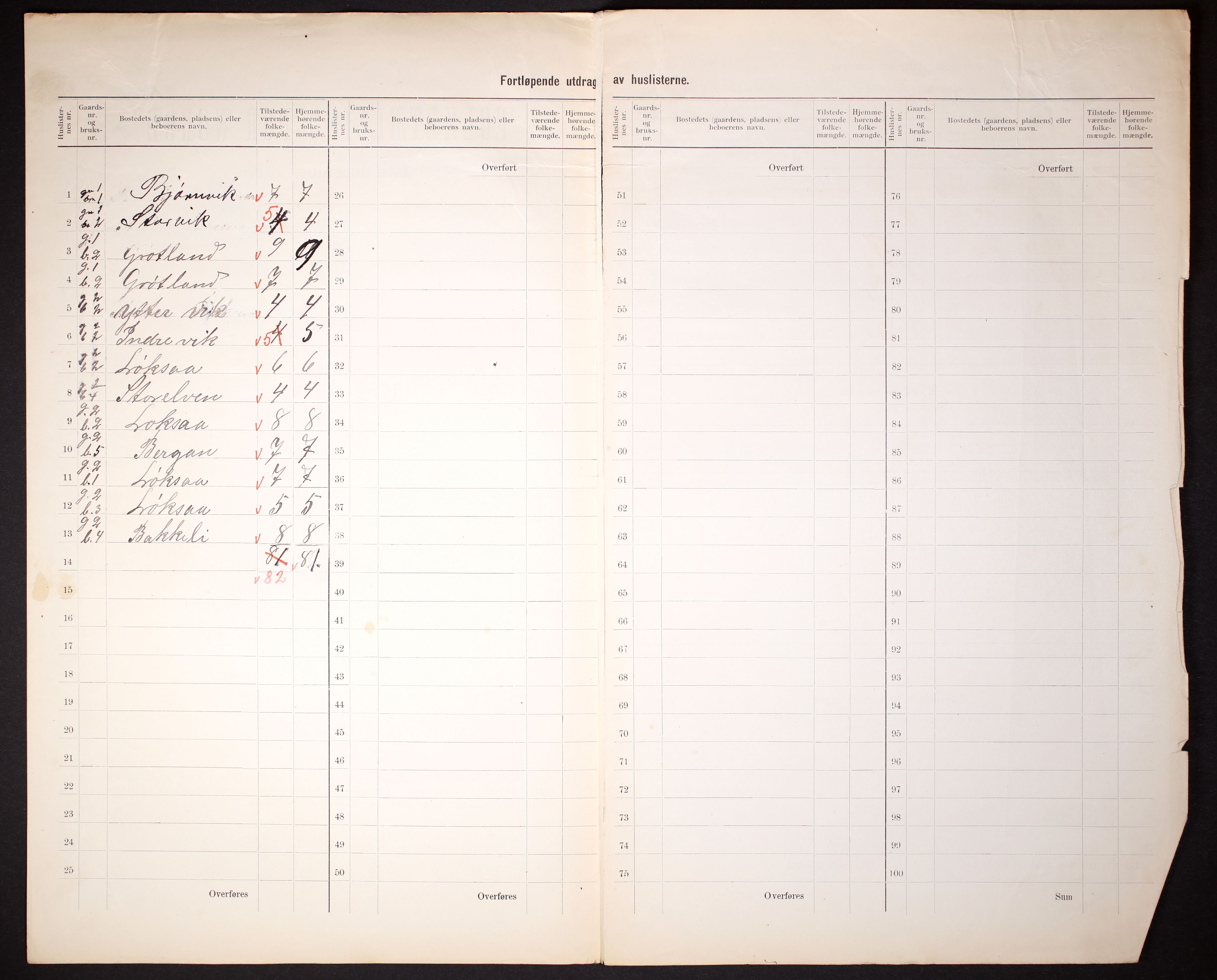 RA, 1910 census for Salangen, 1910, p. 5