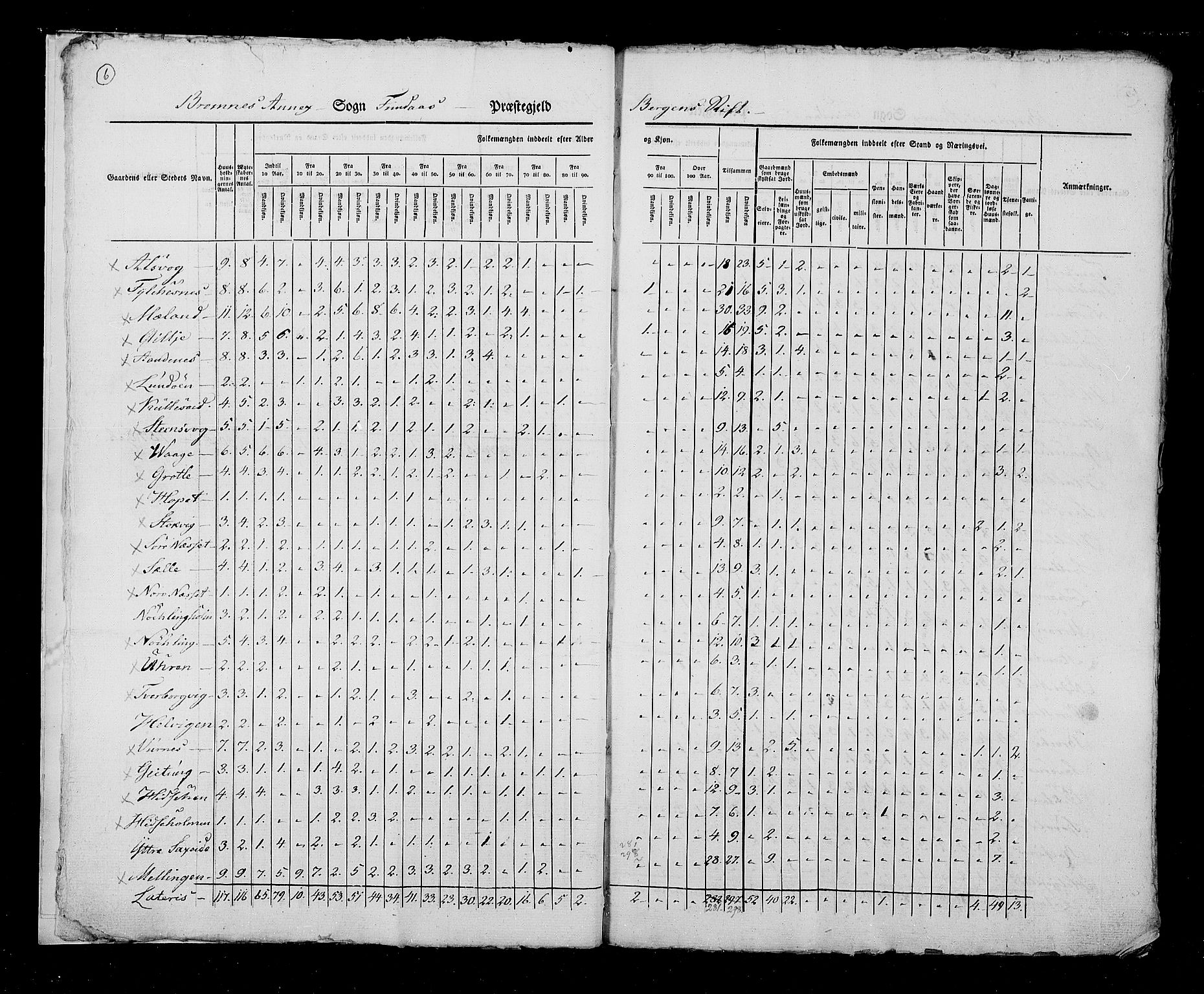 RA, Census 1825, vol. 13: Søndre Bergenhus amt, 1825, p. 6