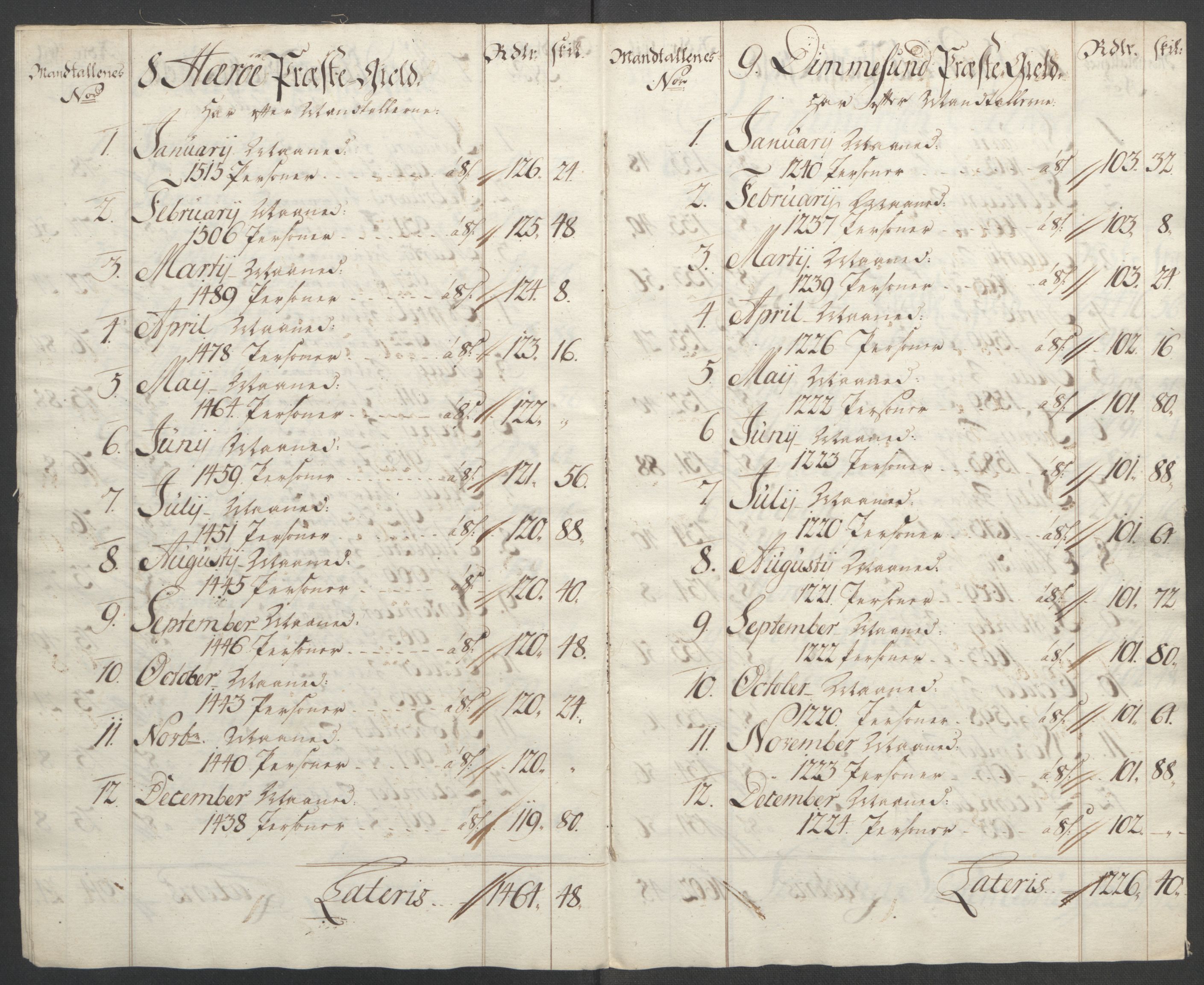 Rentekammeret inntil 1814, Reviderte regnskaper, Fogderegnskap, AV/RA-EA-4092/R54/L3645: Ekstraskatten Sunnmøre, 1762-1772, p. 21