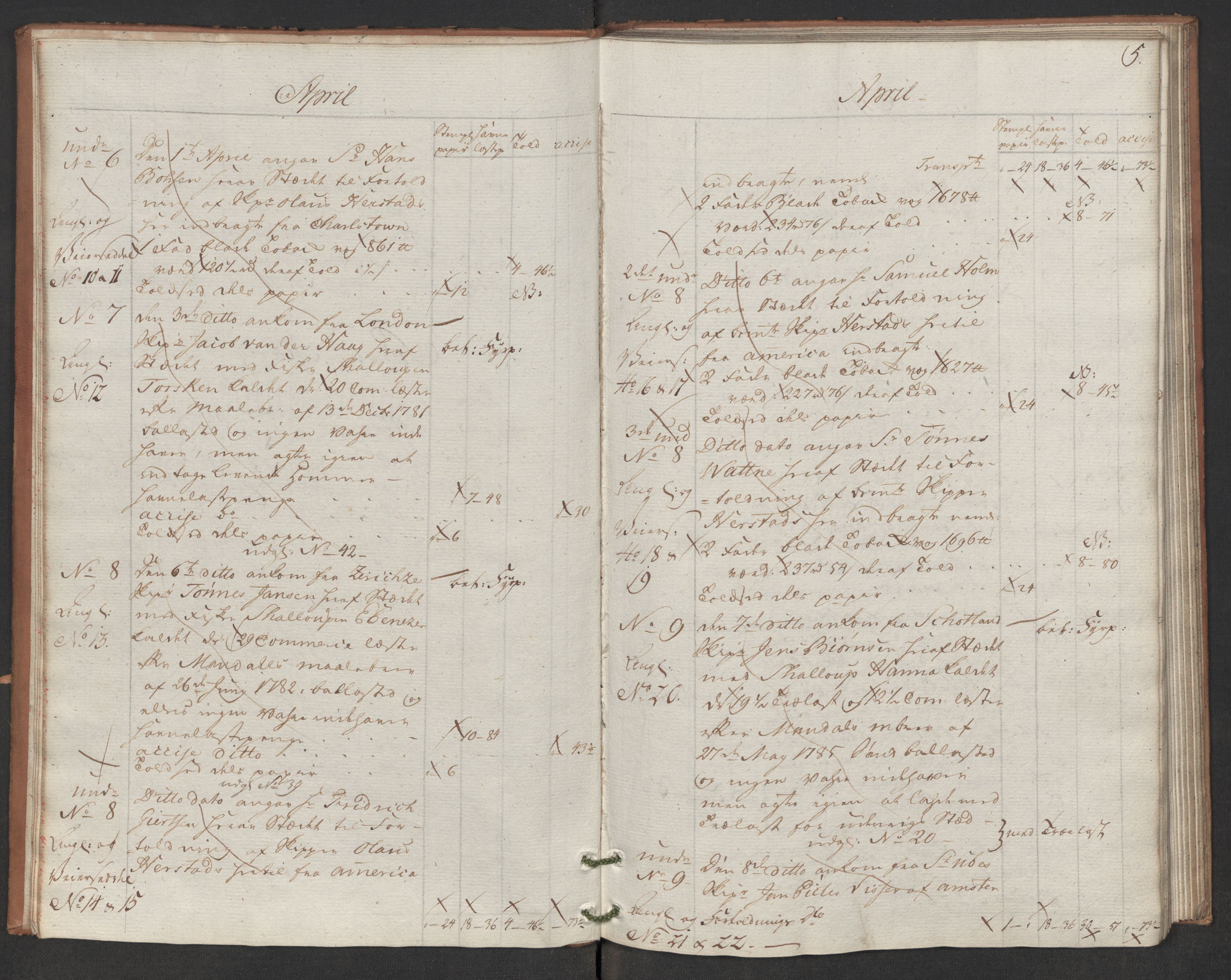 Generaltollkammeret, tollregnskaper, AV/RA-EA-5490/R17/L0047/0001: Tollregnskaper Mandal / Inngående hovedtollbok, 1786, p. 4b-5a