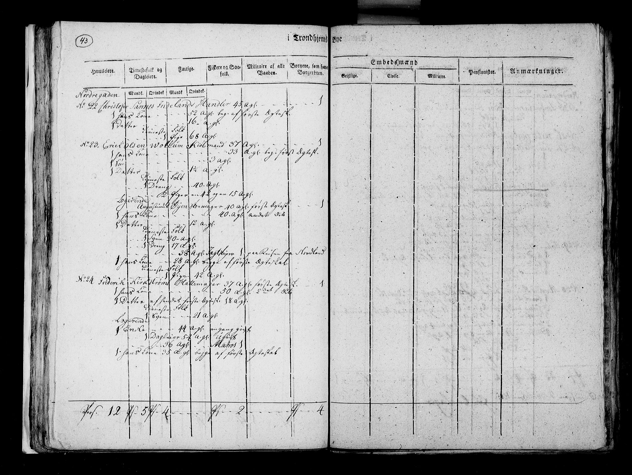 RA, Census 1815, vol. 5: Trondheim, 1815, p. 44