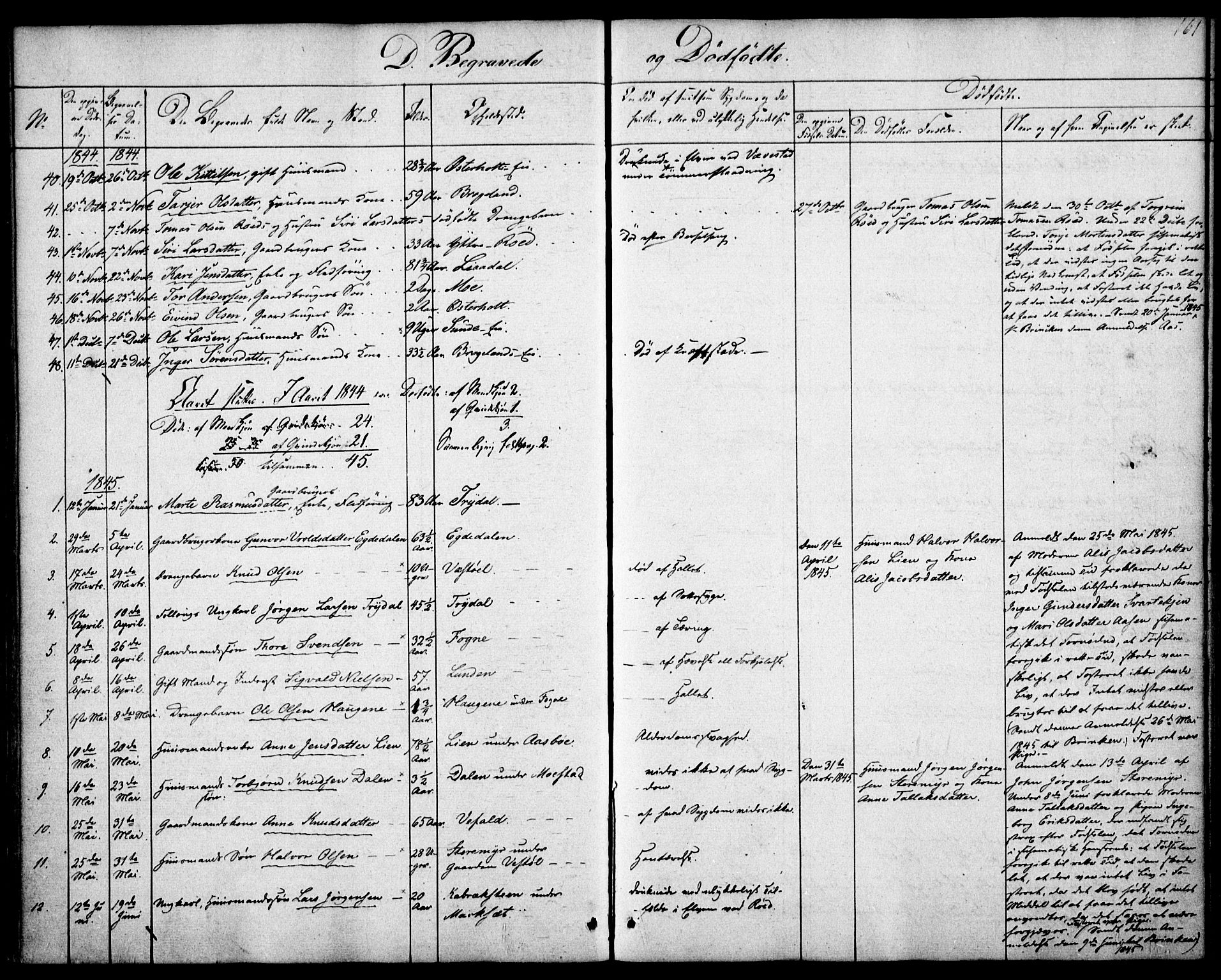 Gjerstad sokneprestkontor, SAK/1111-0014/F/Fa/Faa/L0006: Parish register (official) no. A 6, 1841-1857, p. 161
