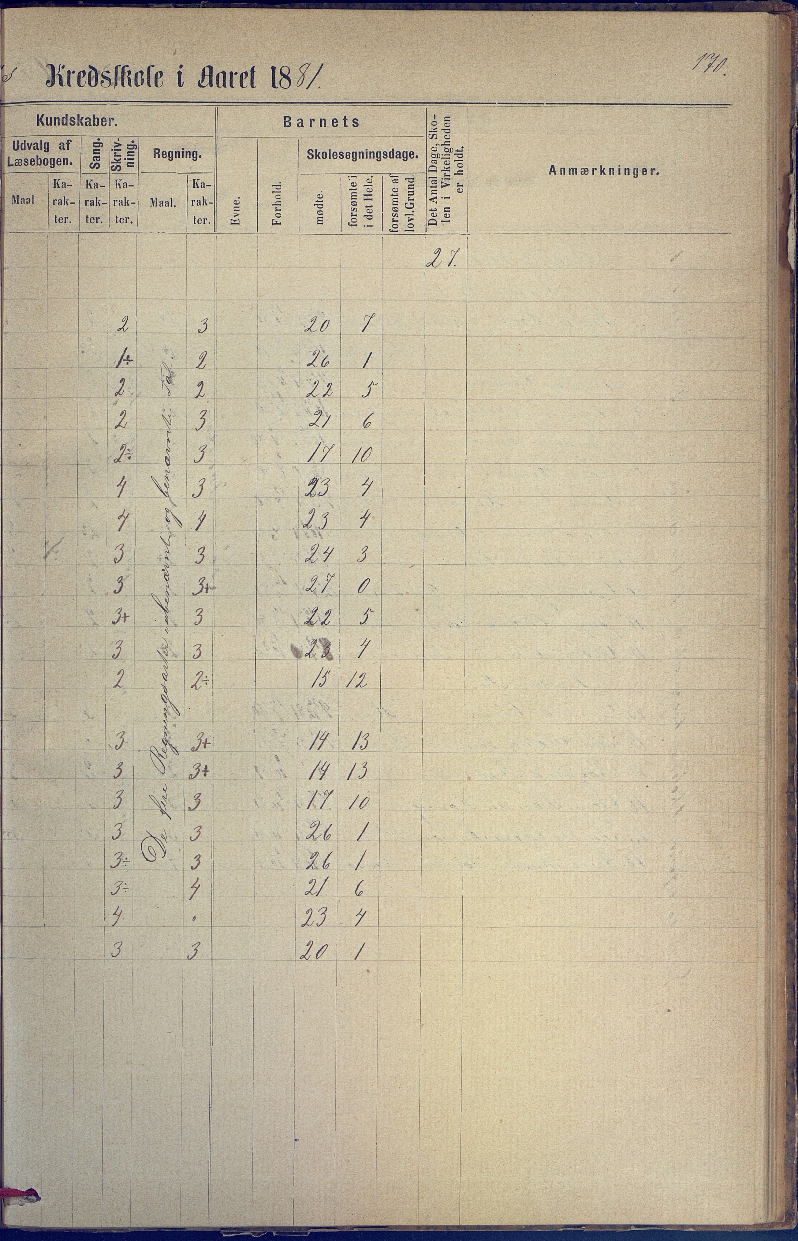 Hisøy kommune frem til 1991, AAKS/KA0922-PK/31/L0005: Skoleprotokoll, 1877-1892, p. 170