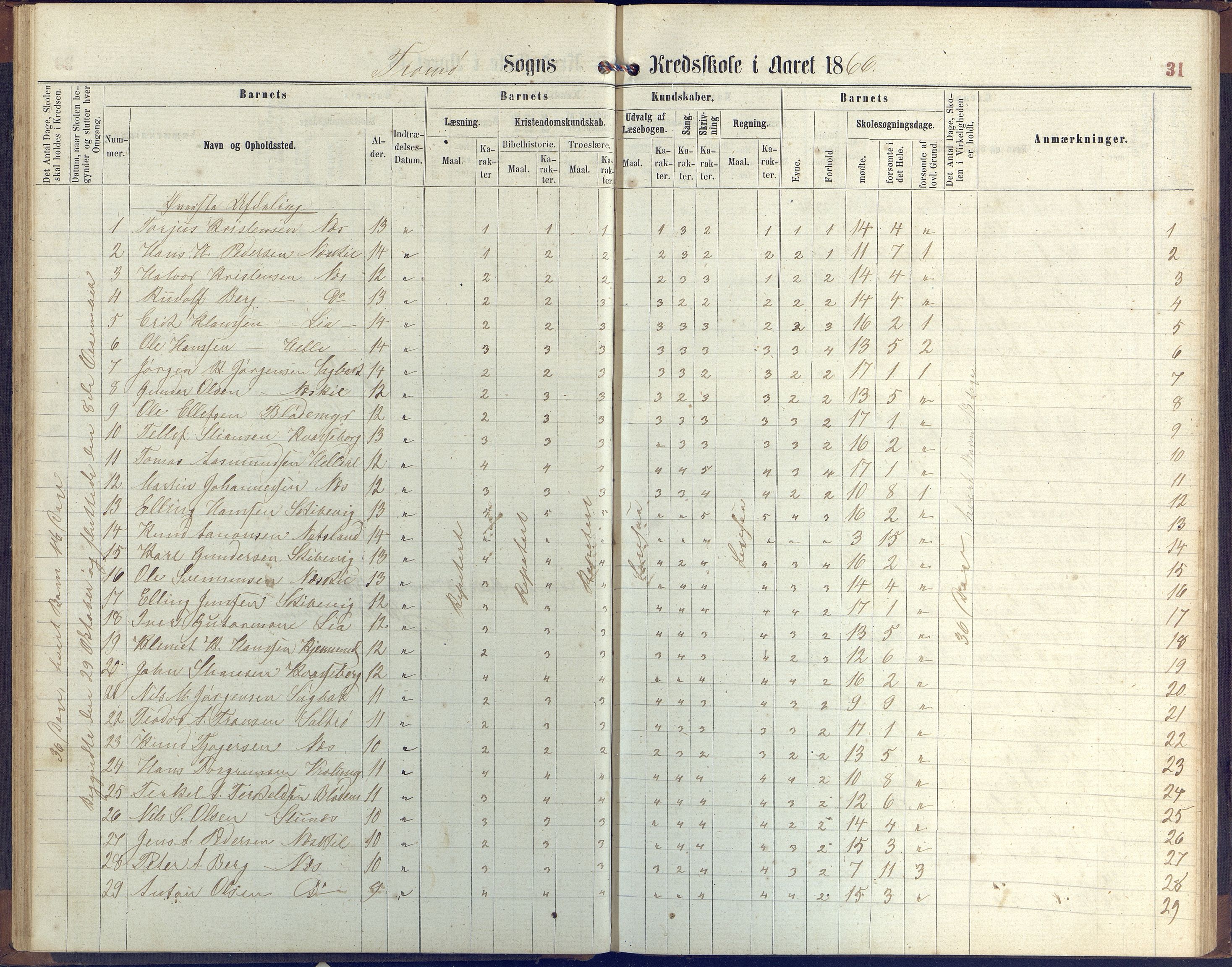 Stokken kommune, AAKS/KA0917-PK/04/04c/L0006: Skoleprotokoll  Stokken, 1863-1879, p. 31