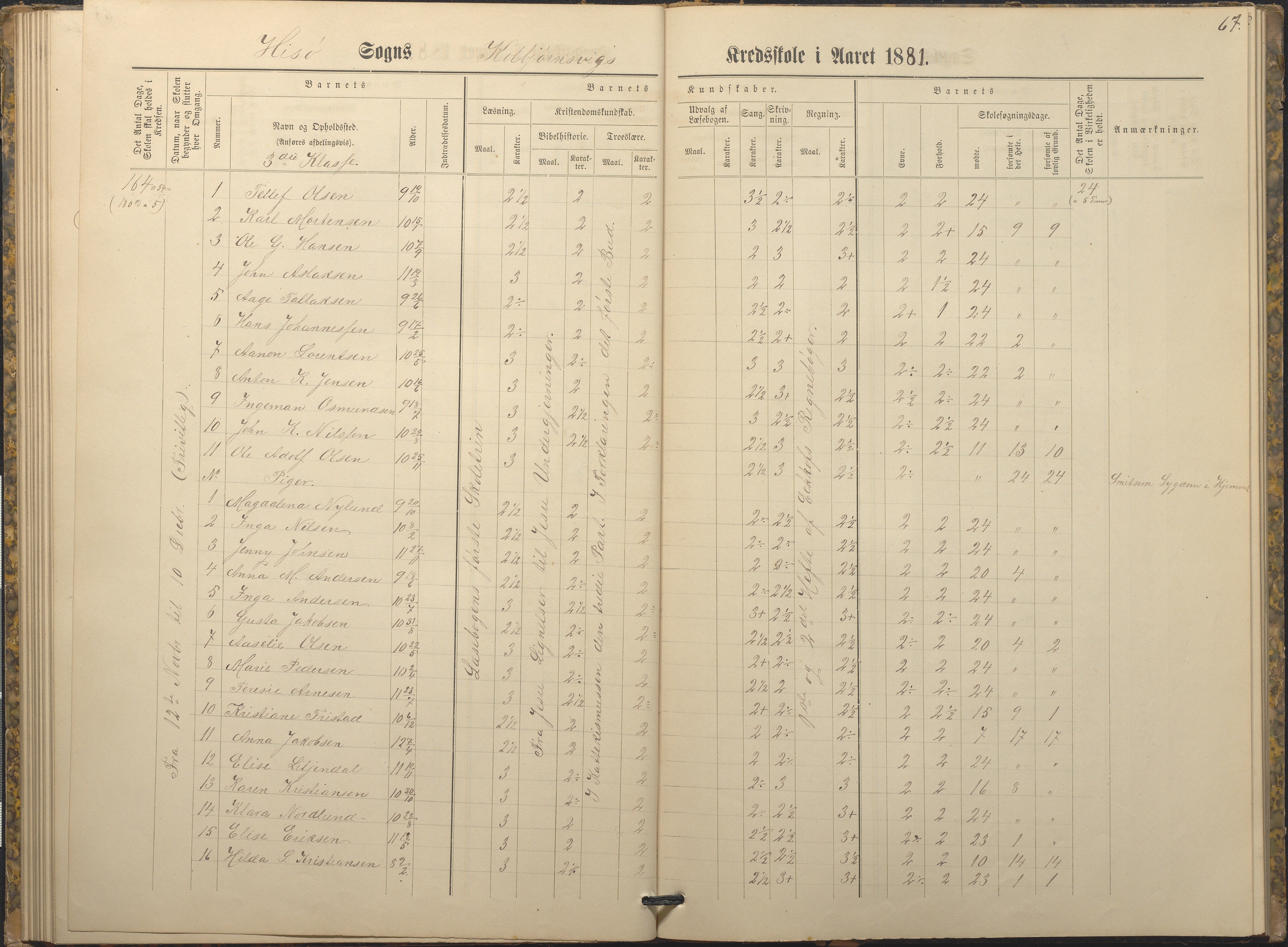 Hisøy kommune frem til 1991, AAKS/KA0922-PK/32/L0009: Skoleprotokoll, 1880-1892, p. 67