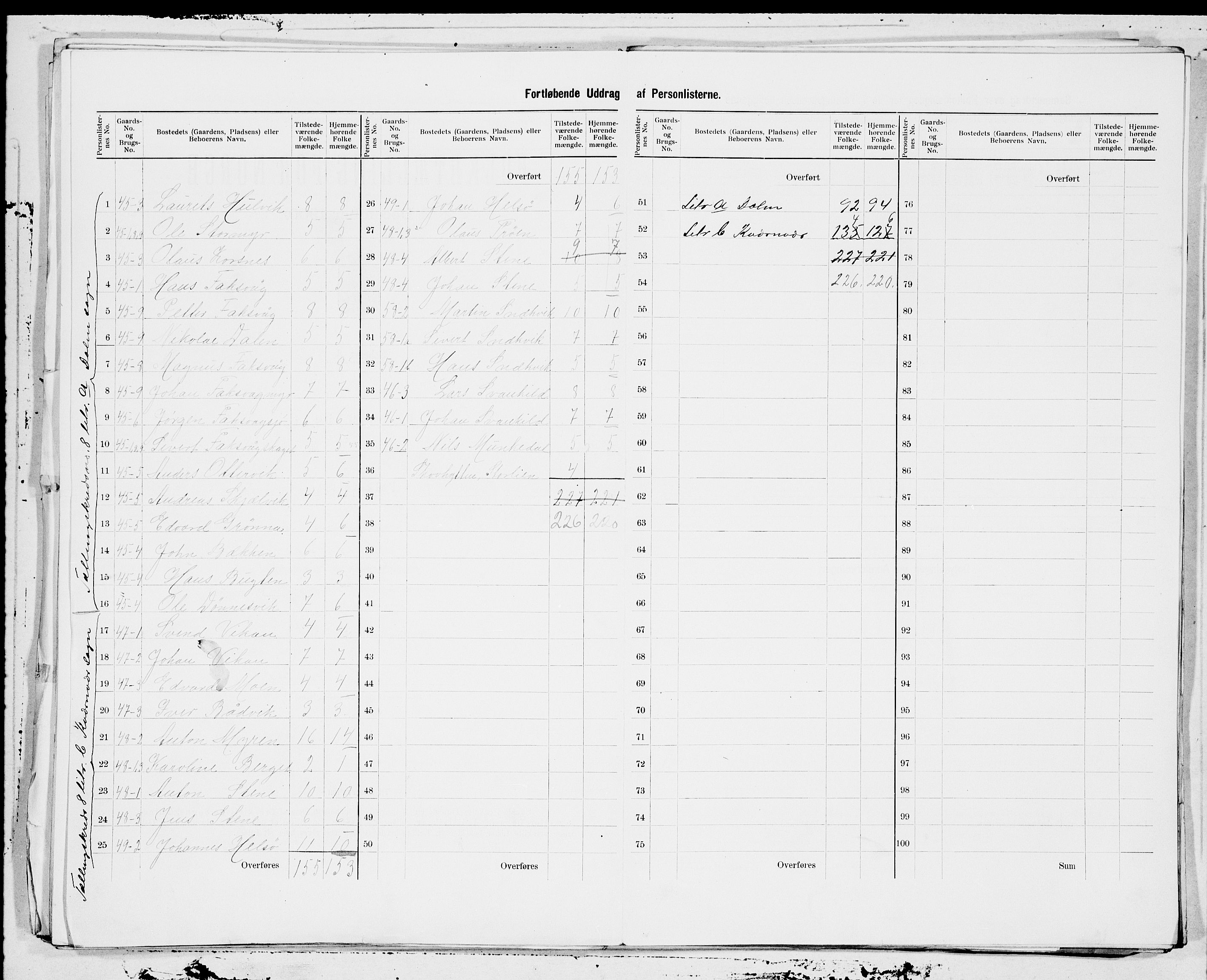 SAT, 1900 census for Hitra, 1900, p. 17