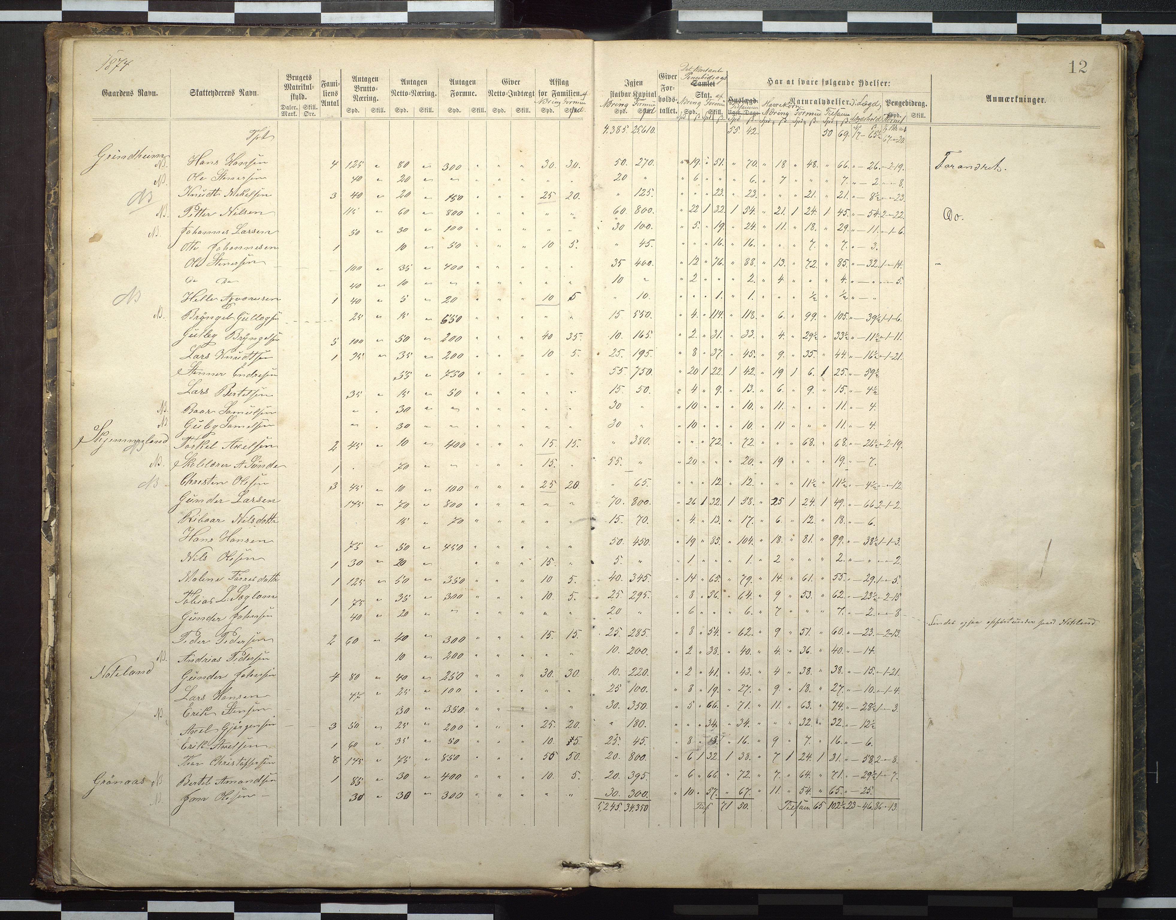 Finnaas kommune. Likningsnemnda, IKAH/1218a-142/F/Fa/L0001: Likningsprotokoll for fattigskatten i Moster sokn, 1873-1883, p. 13