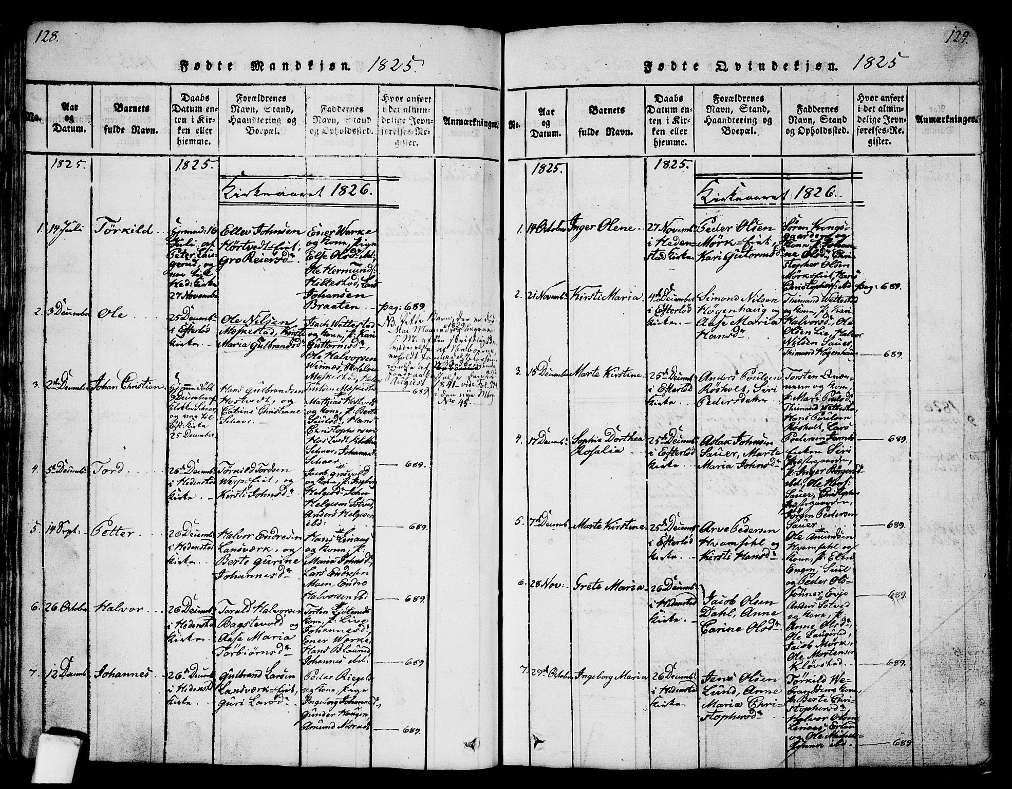 Sandsvær kirkebøker, AV/SAKO-A-244/G/Ga/L0003: Parish register (copy) no. I 3, 1817-1839, p. 128-129