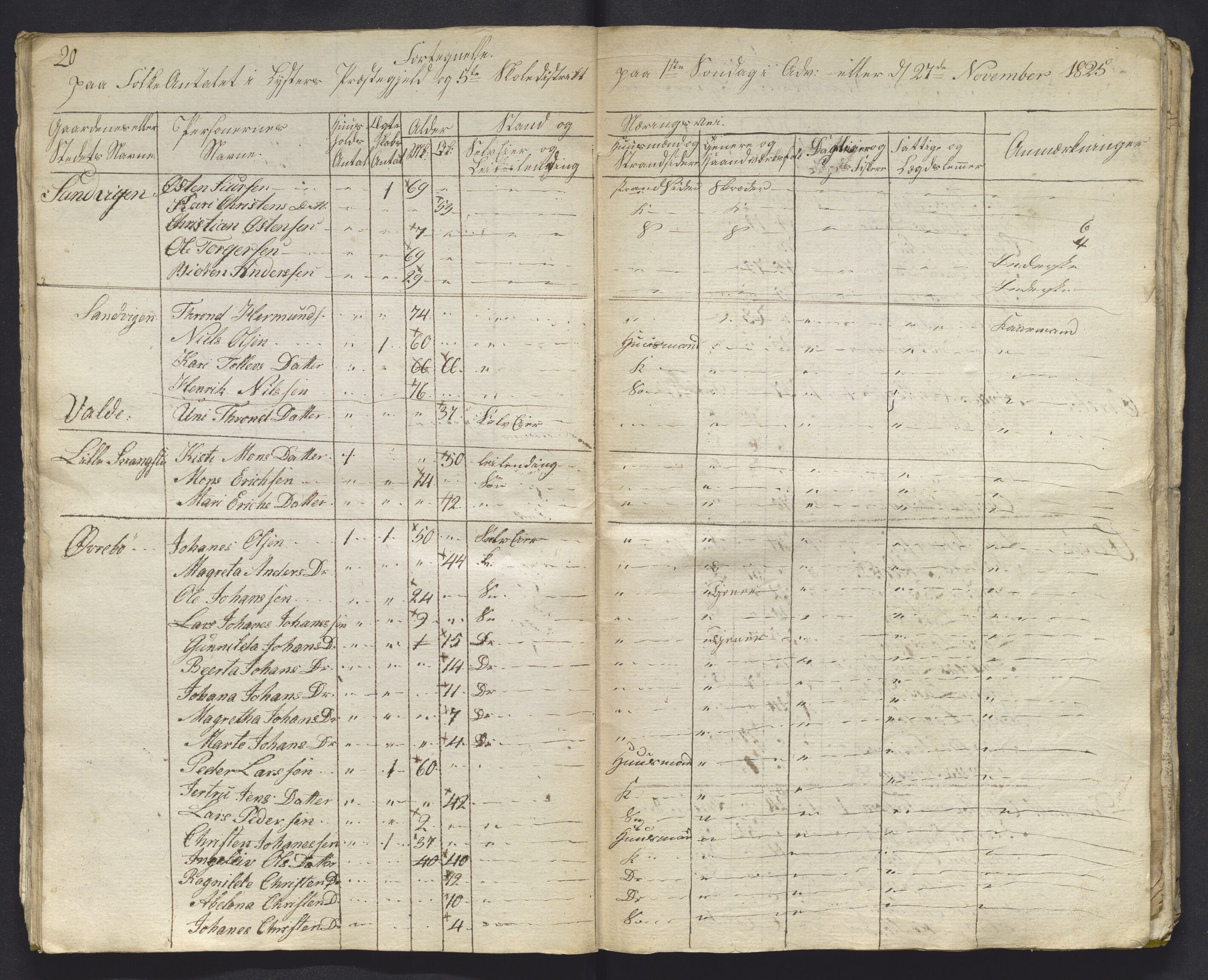 , 1825 Census for Luster parish, 1825, p. 114