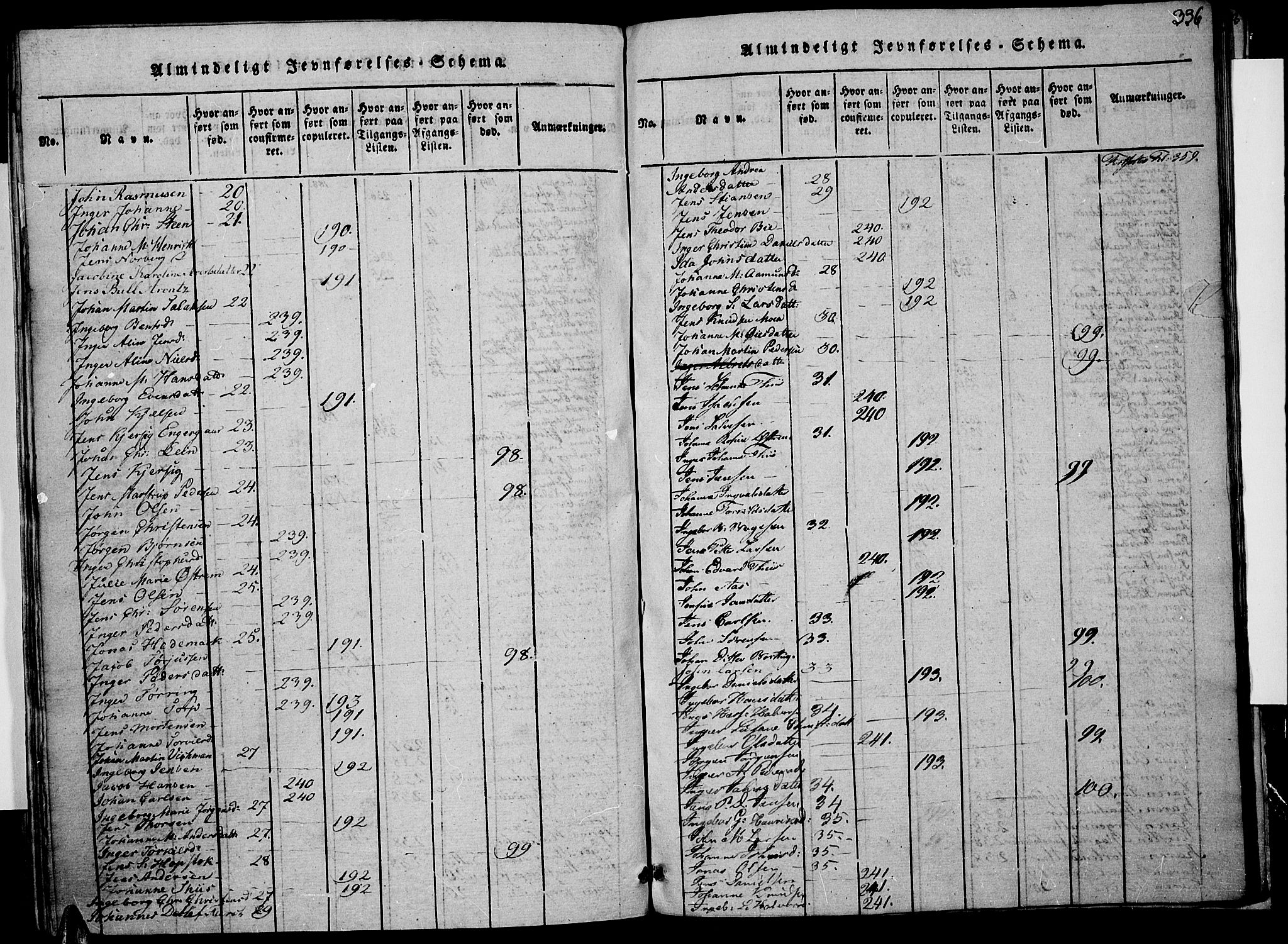 Risør sokneprestkontor, AV/SAK-1111-0035/F/Fa/L0002: Parish register (official) no. A 2, 1815-1839, p. 336