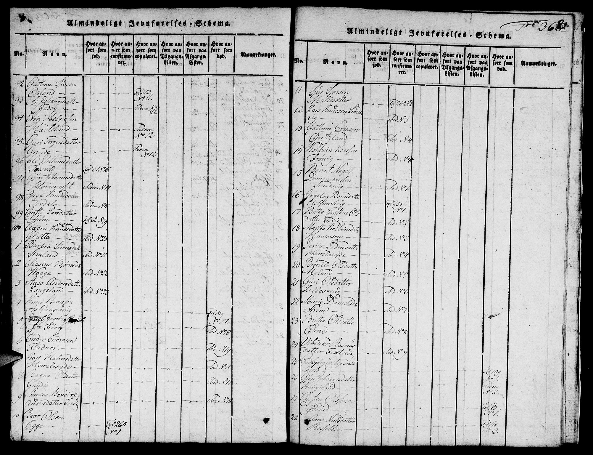 Skjold sokneprestkontor, AV/SAST-A-101847/H/Ha/Hab/L0001: Parish register (copy) no. B 1, 1815-1835, p. 368