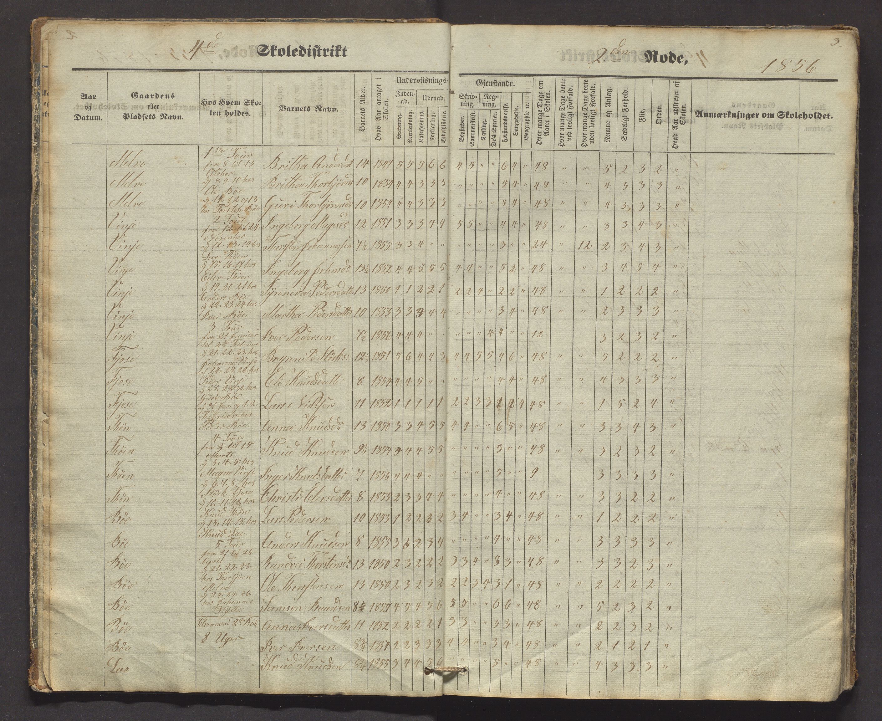 Voss kommune. Barneskulane, IKAH/1235-231/F/Fe/L0001: Skuleprotokoll for 4. skuledistrikt i Vangen sogn, 1855-1870