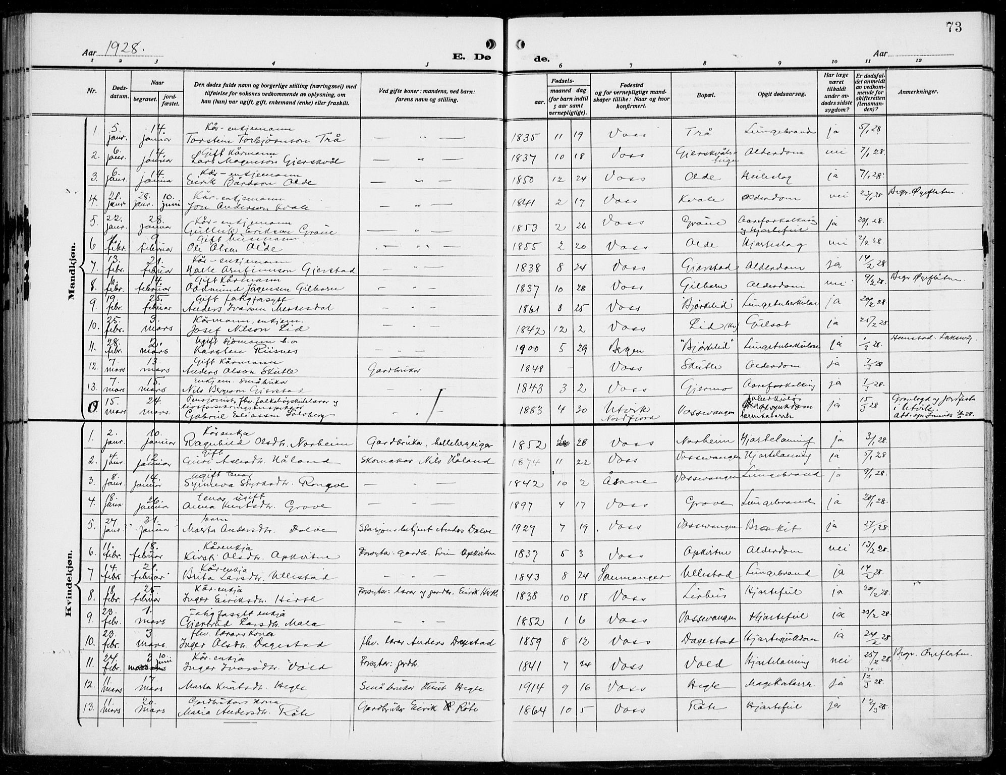Voss sokneprestembete, SAB/A-79001/H/Haa: Parish register (official) no. D  2, 1910-1932, p. 73
