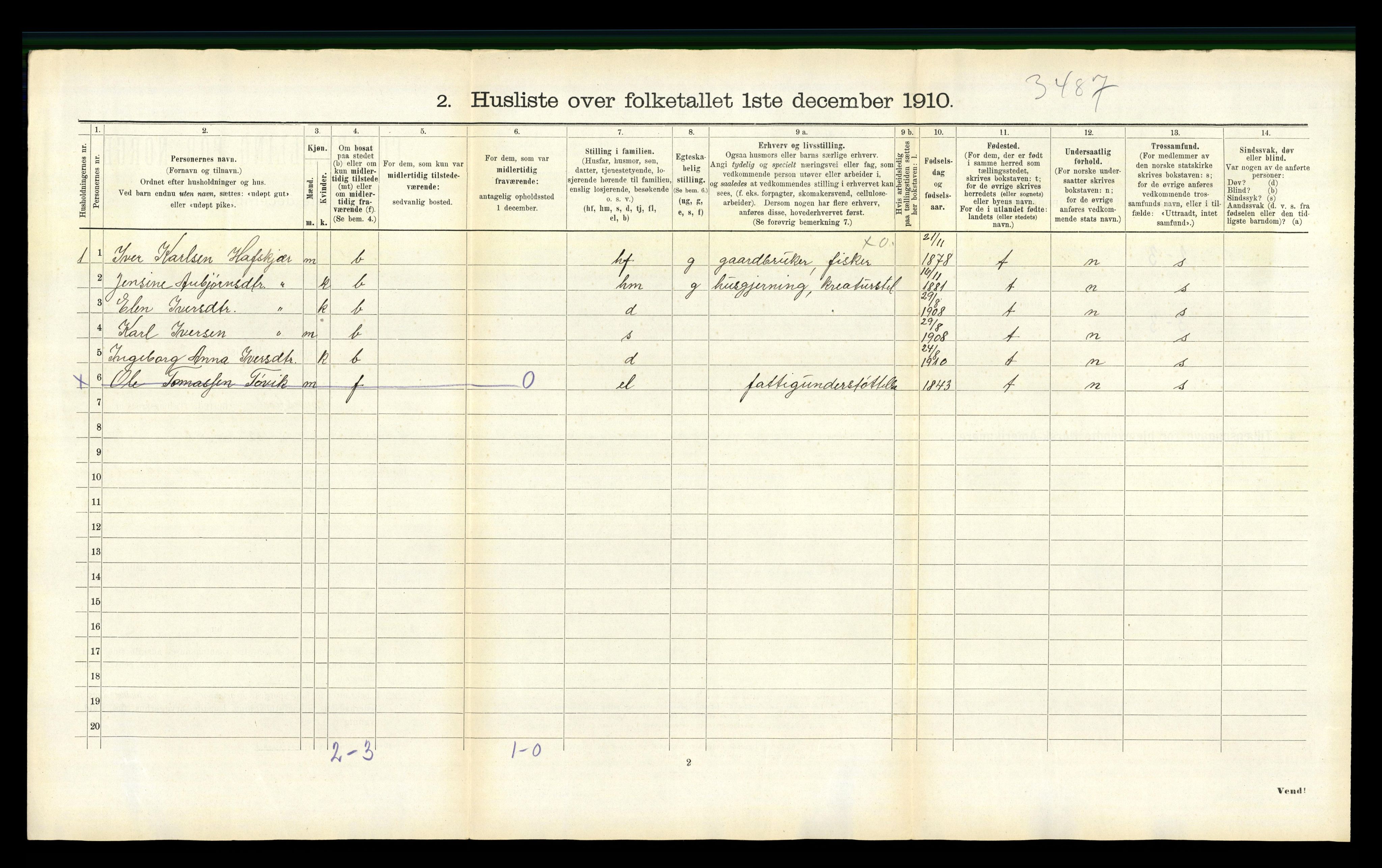 RA, 1910 census for Kornstad, 1910, p. 462