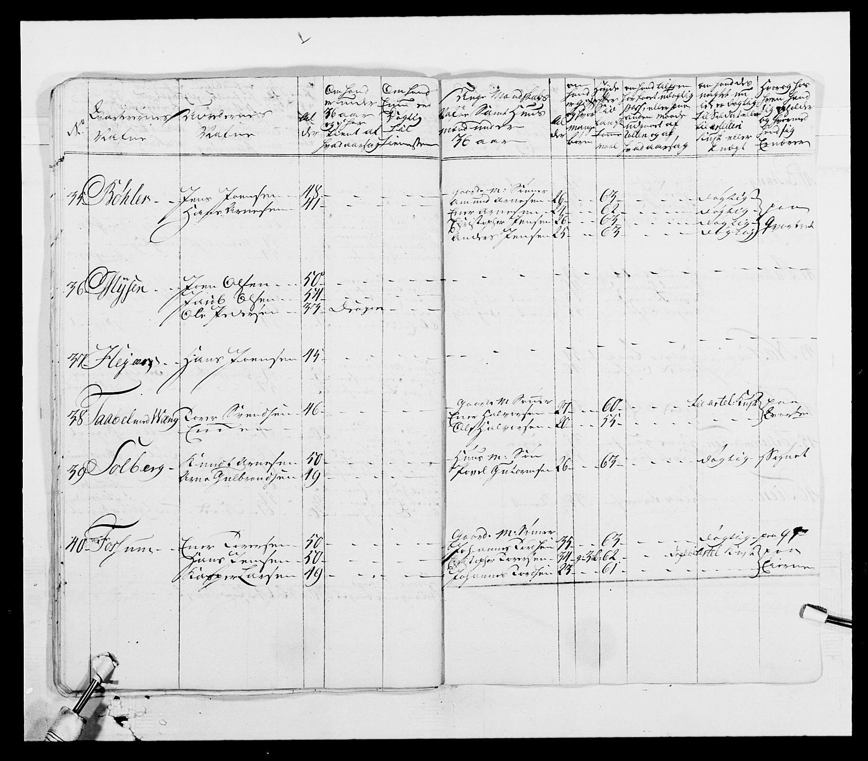 Generalitets- og kommissariatskollegiet, Det kongelige norske kommissariatskollegium, AV/RA-EA-5420/E/Eh/L0003: 1. Sønnafjelske dragonregiment, 1767-1812, p. 148