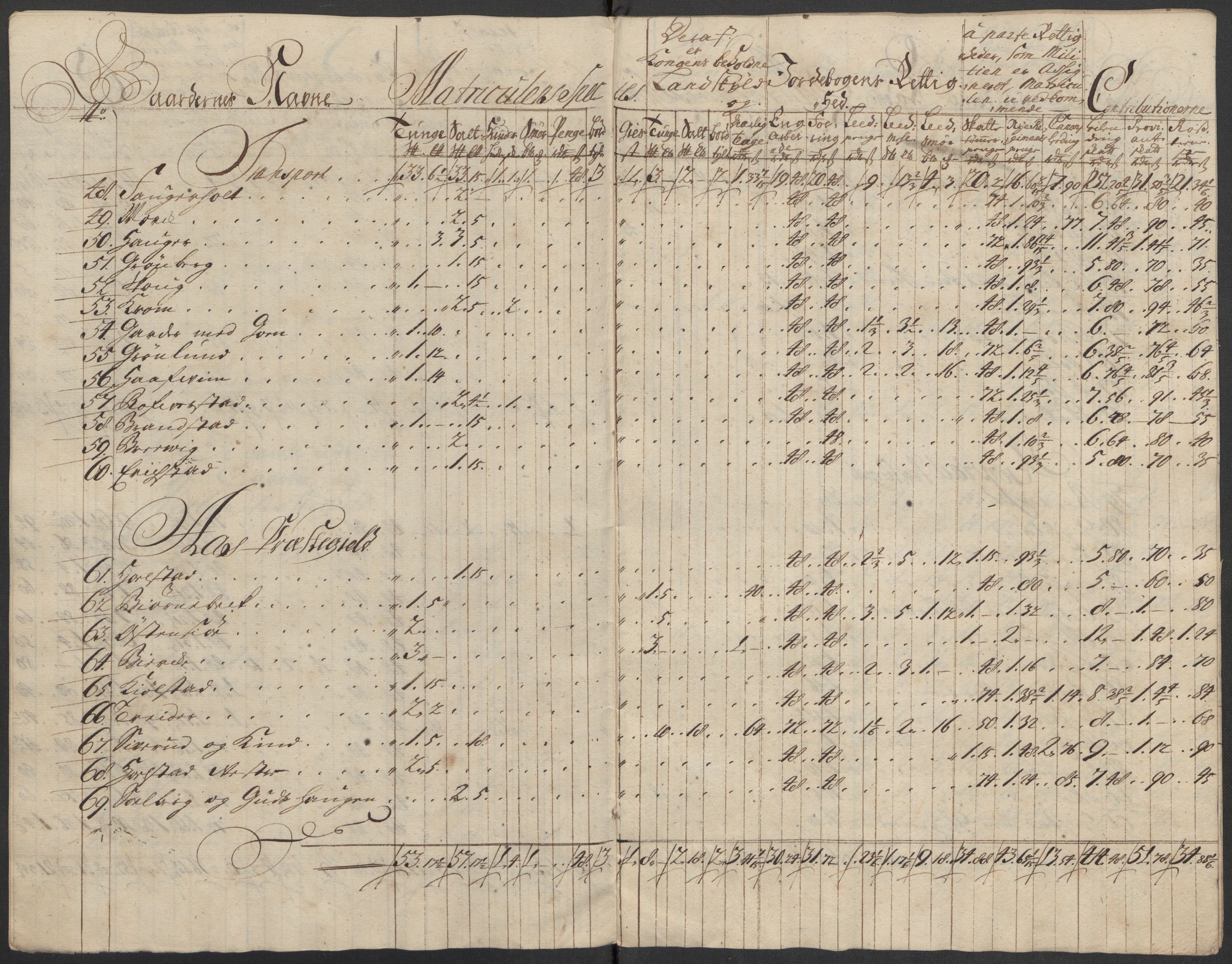 Rentekammeret inntil 1814, Reviderte regnskaper, Fogderegnskap, AV/RA-EA-4092/R10/L0451: Fogderegnskap Aker og Follo, 1713-1714, p. 179