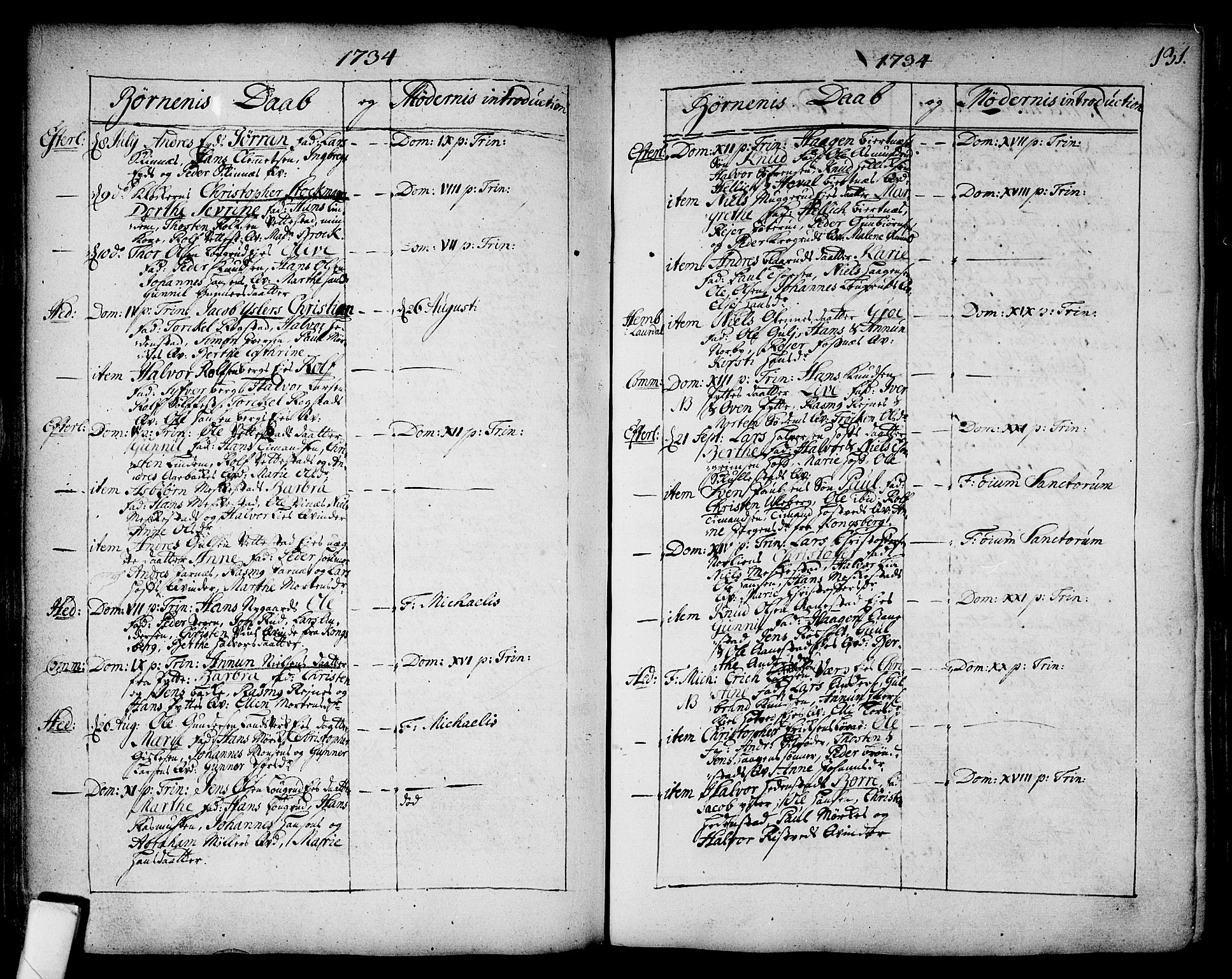 Sandsvær kirkebøker, AV/SAKO-A-244/F/Fa/L0002a: Parish register (official) no. I 2, 1725-1809, p. 131