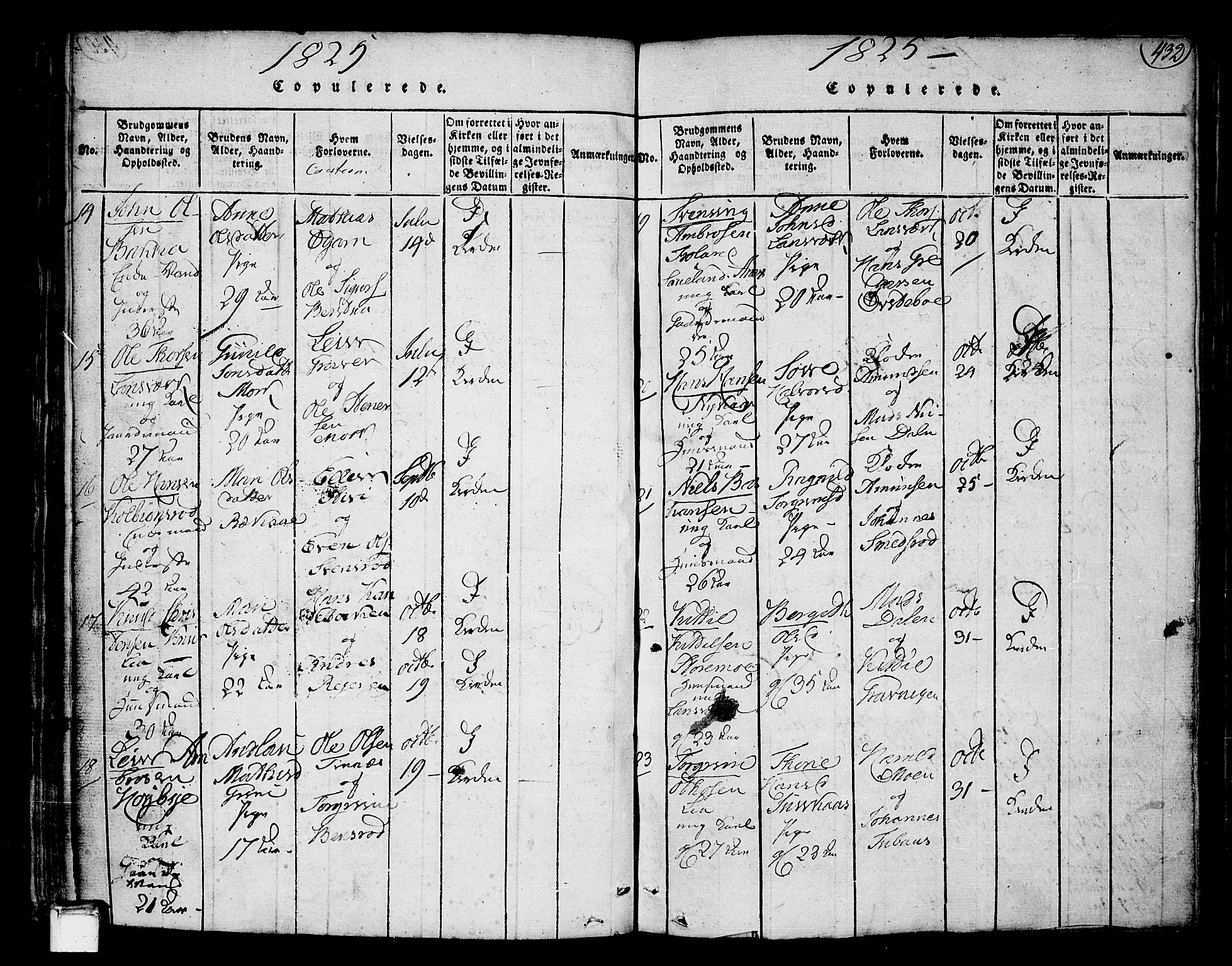 Heddal kirkebøker, SAKO/A-268/F/Fa/L0005: Parish register (official) no. I 5, 1814-1837, p. 431-432