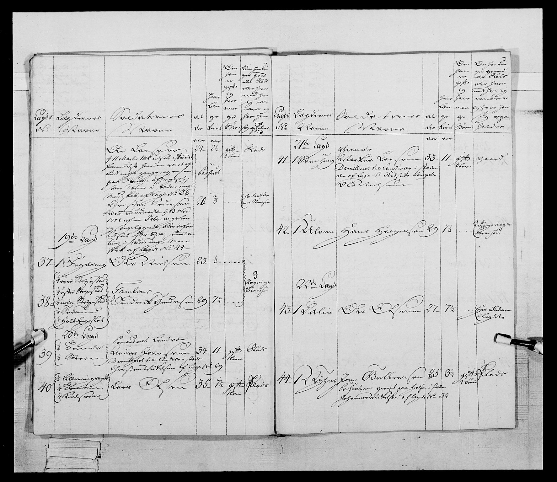 Generalitets- og kommissariatskollegiet, Det kongelige norske kommissariatskollegium, AV/RA-EA-5420/E/Eh/L0058: 1. Opplandske nasjonale infanteriregiment, 1772-1774, p. 284