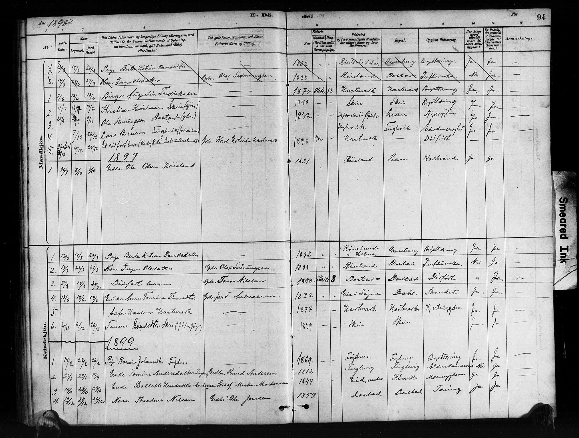 Mandal sokneprestkontor, AV/SAK-1111-0030/F/Fb/Fbb/L0004: Parish register (copy) no. B 4, 1878-1913, p. 94