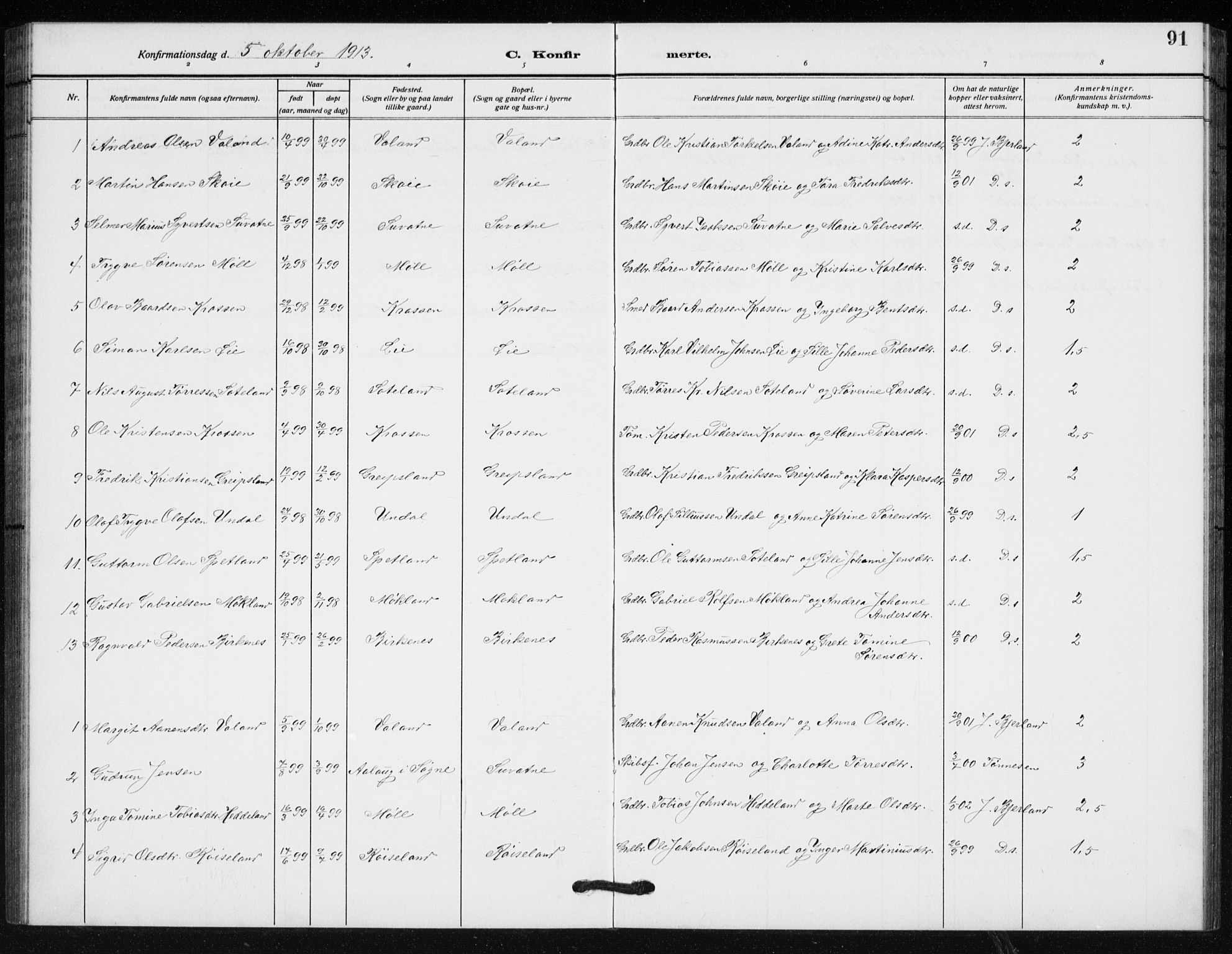 Holum sokneprestkontor, SAK/1111-0022/F/Fb/Fba/L0006: Parish register (copy) no. B 6, 1910-1936, p. 91
