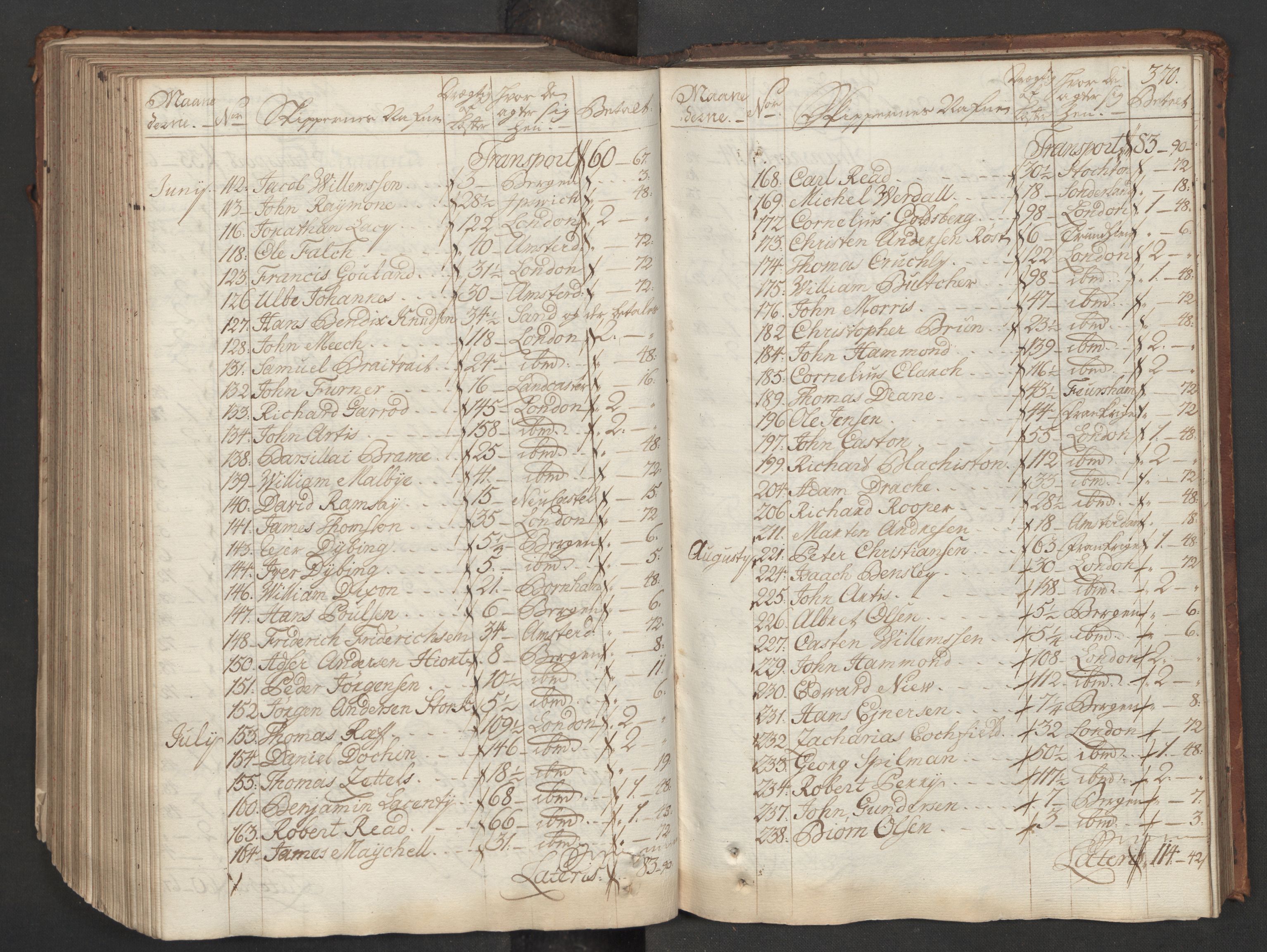 Generaltollkammeret, tollregnskaper, RA/EA-5490/R06/L0015/0001: Tollregnskaper Kristiania / Hovedtollbok, 1733, p. 369b-370a