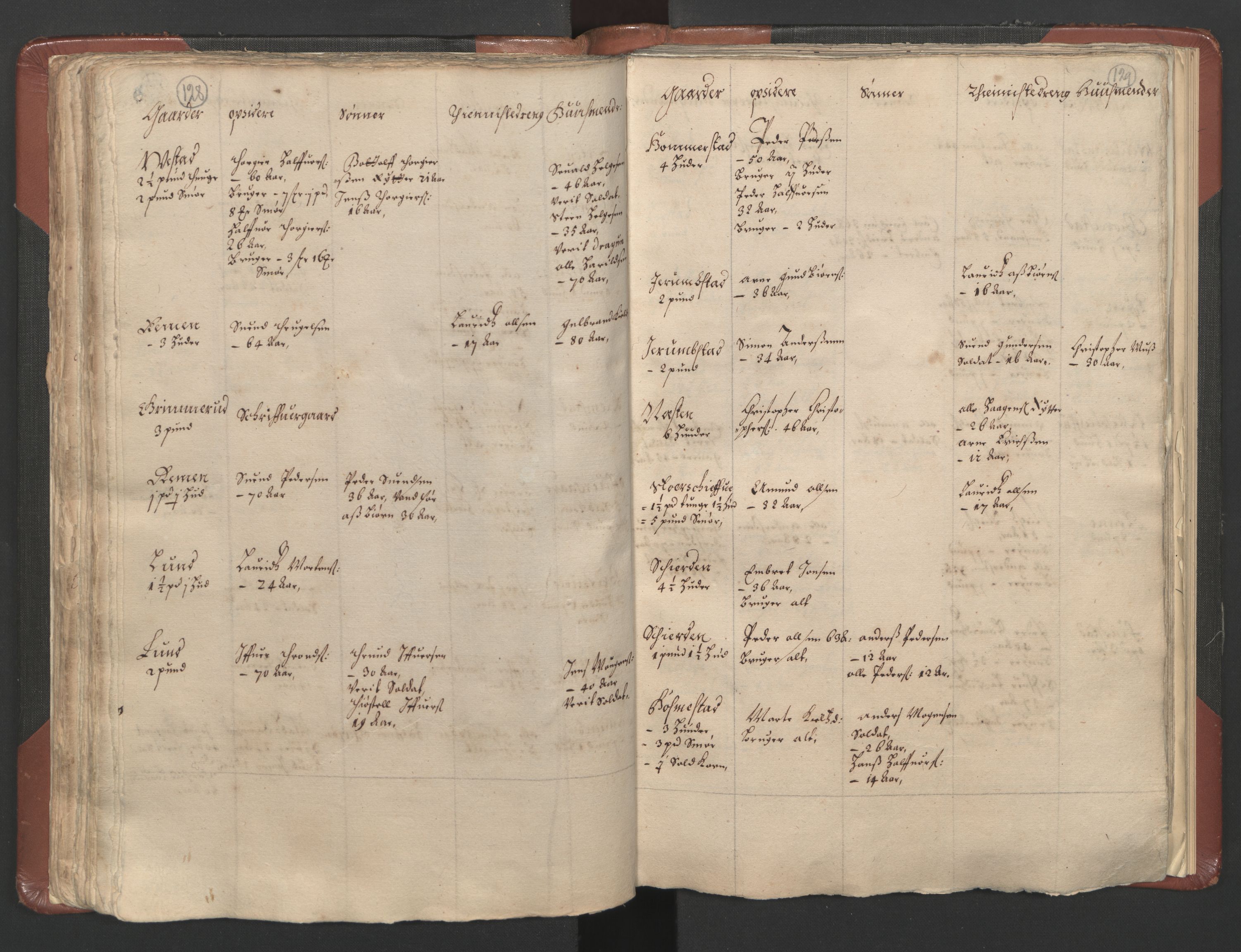 RA, Bailiff's Census 1664-1666, no. 3: Hedmark fogderi and Solør, Østerdal and Odal fogderi, 1664, p. 128-129