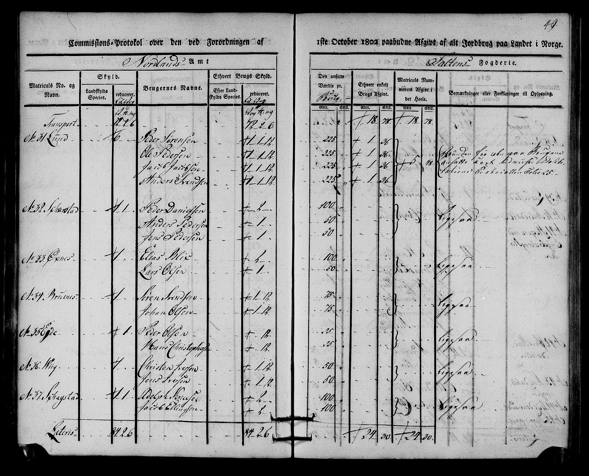 Rentekammeret inntil 1814, Realistisk ordnet avdeling, AV/RA-EA-4070/N/Ne/Nea/L0160: Salten fogderi. Kommisjonsprotokoll, 1803, p. 48