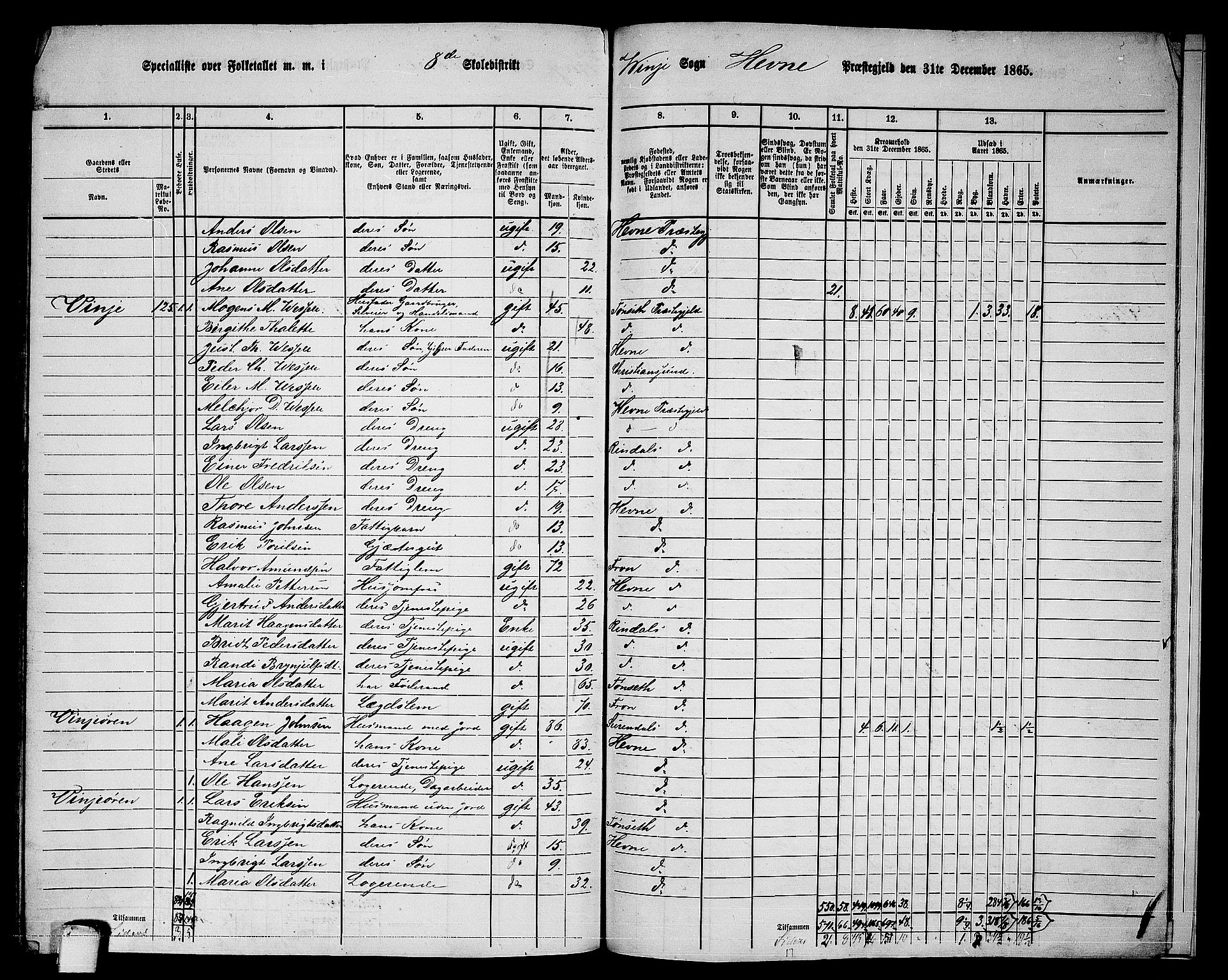 RA, 1865 census for Hemne, 1865, p. 187