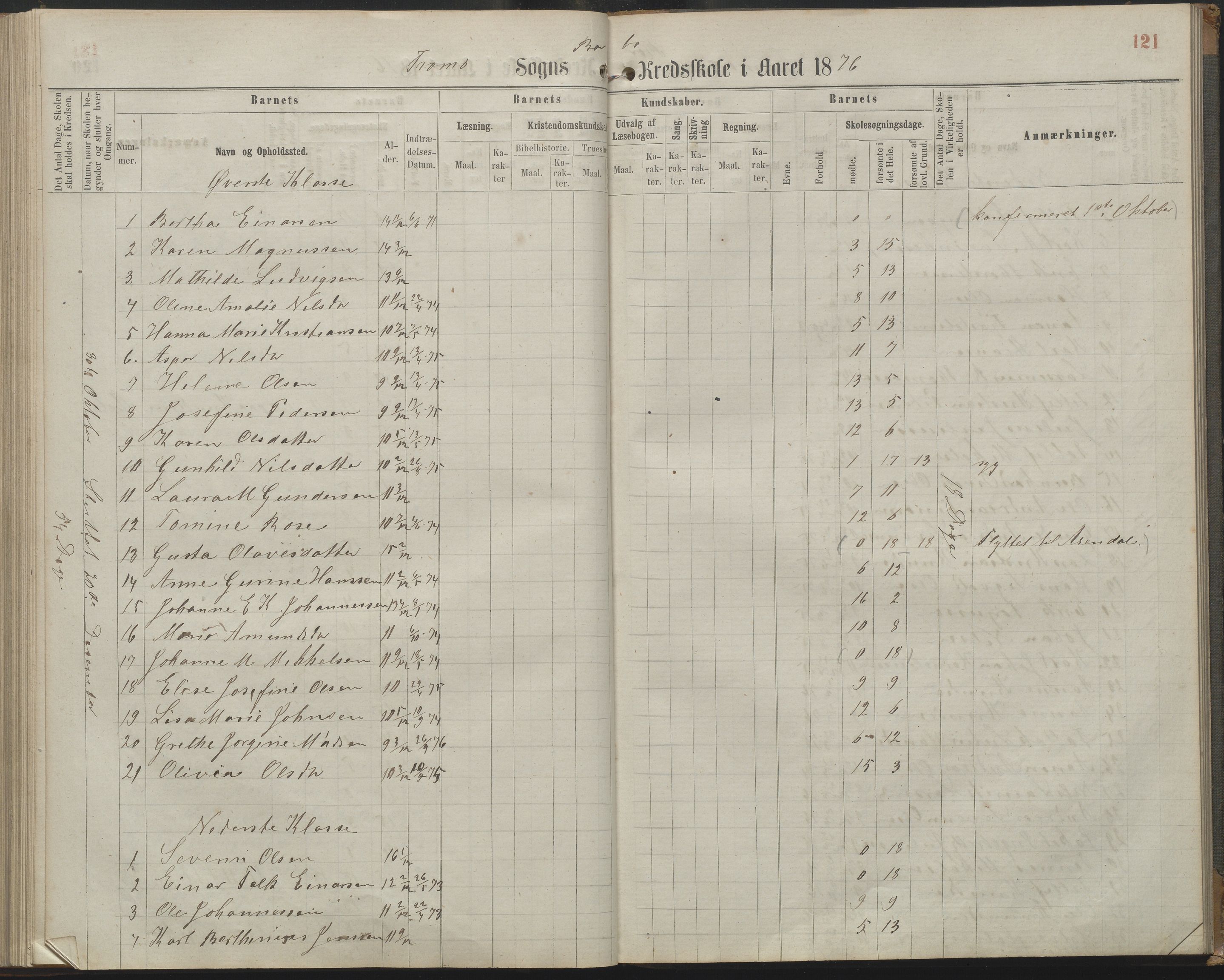 Arendal kommune, Katalog I, AAKS/KA0906-PK-I/07/L0161: Skoleprotokoll for 2. og 3. klasse, 1863-1877, p. 121