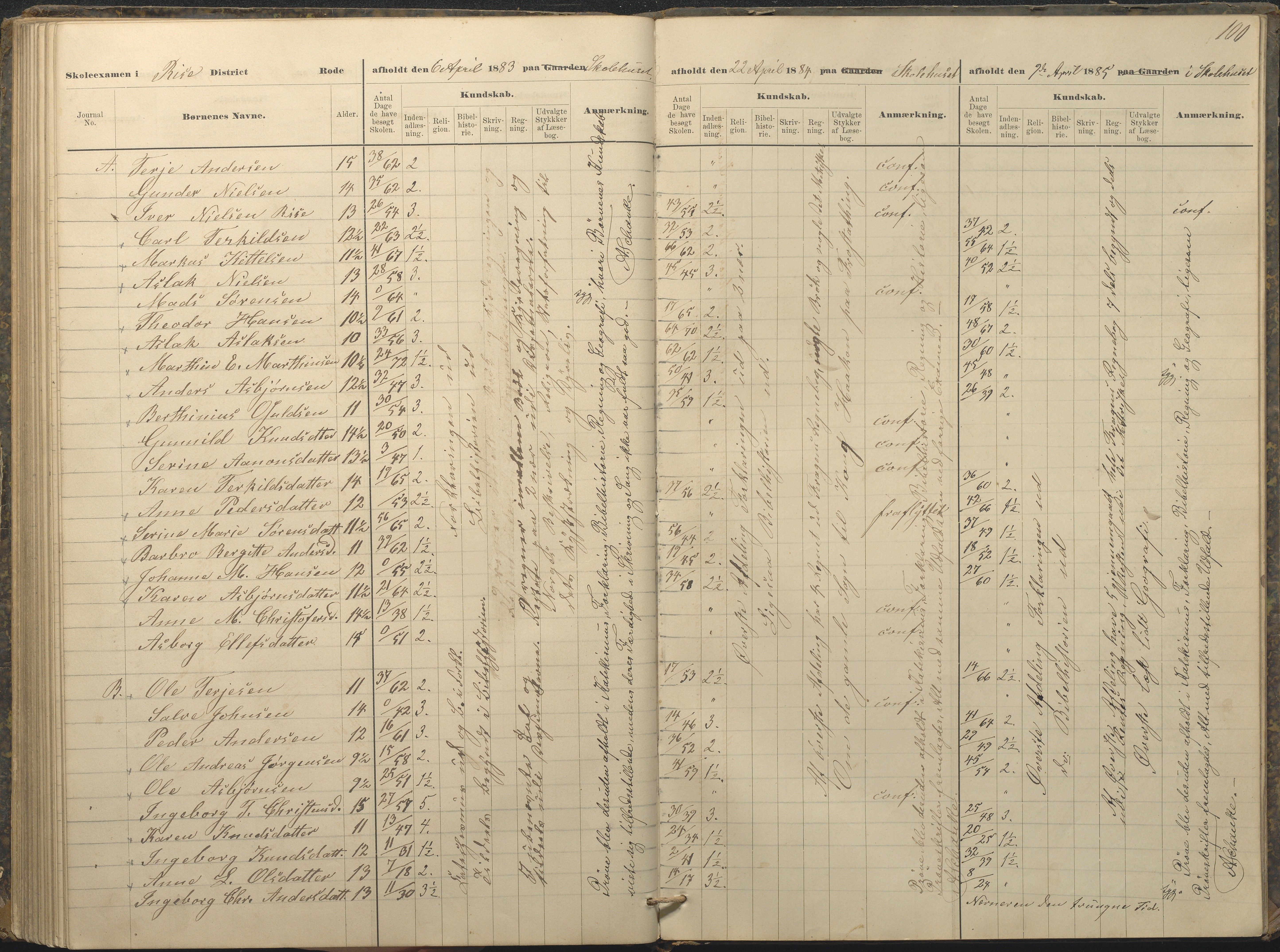 Øyestad kommune frem til 1979, AAKS/KA0920-PK/06/06A/L0049: Eksamensprotokoll, 1880-1888, p. 100