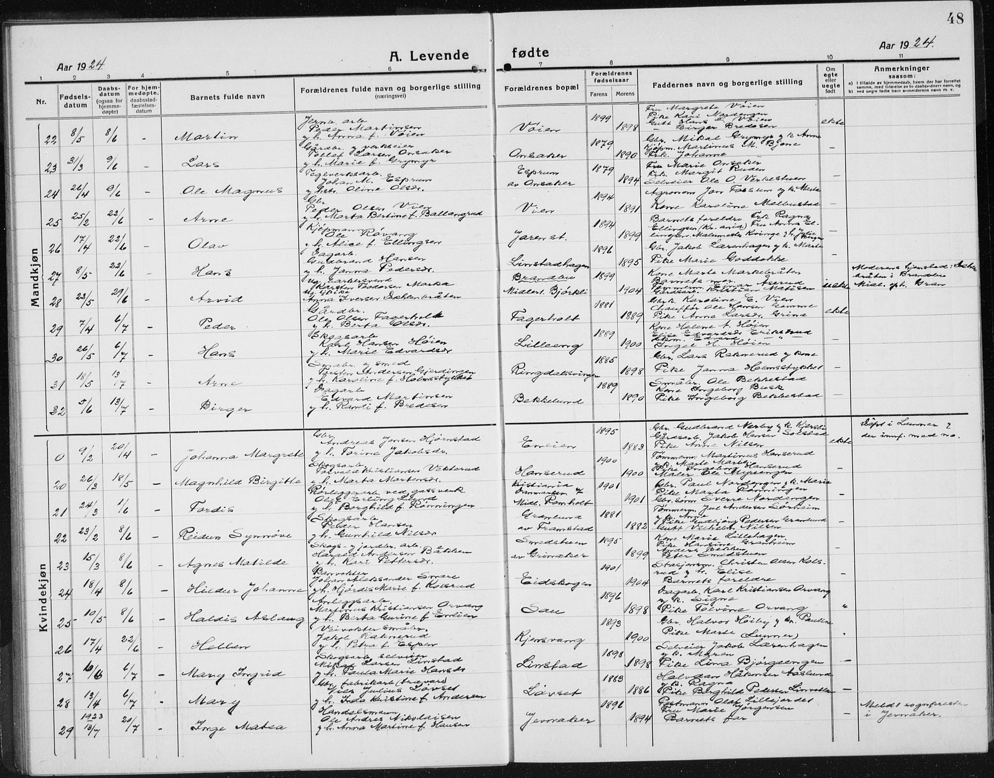 Gran prestekontor, AV/SAH-PREST-112/H/Ha/Hab/L0008: Parish register (copy) no. 8, 1917-1935, p. 48