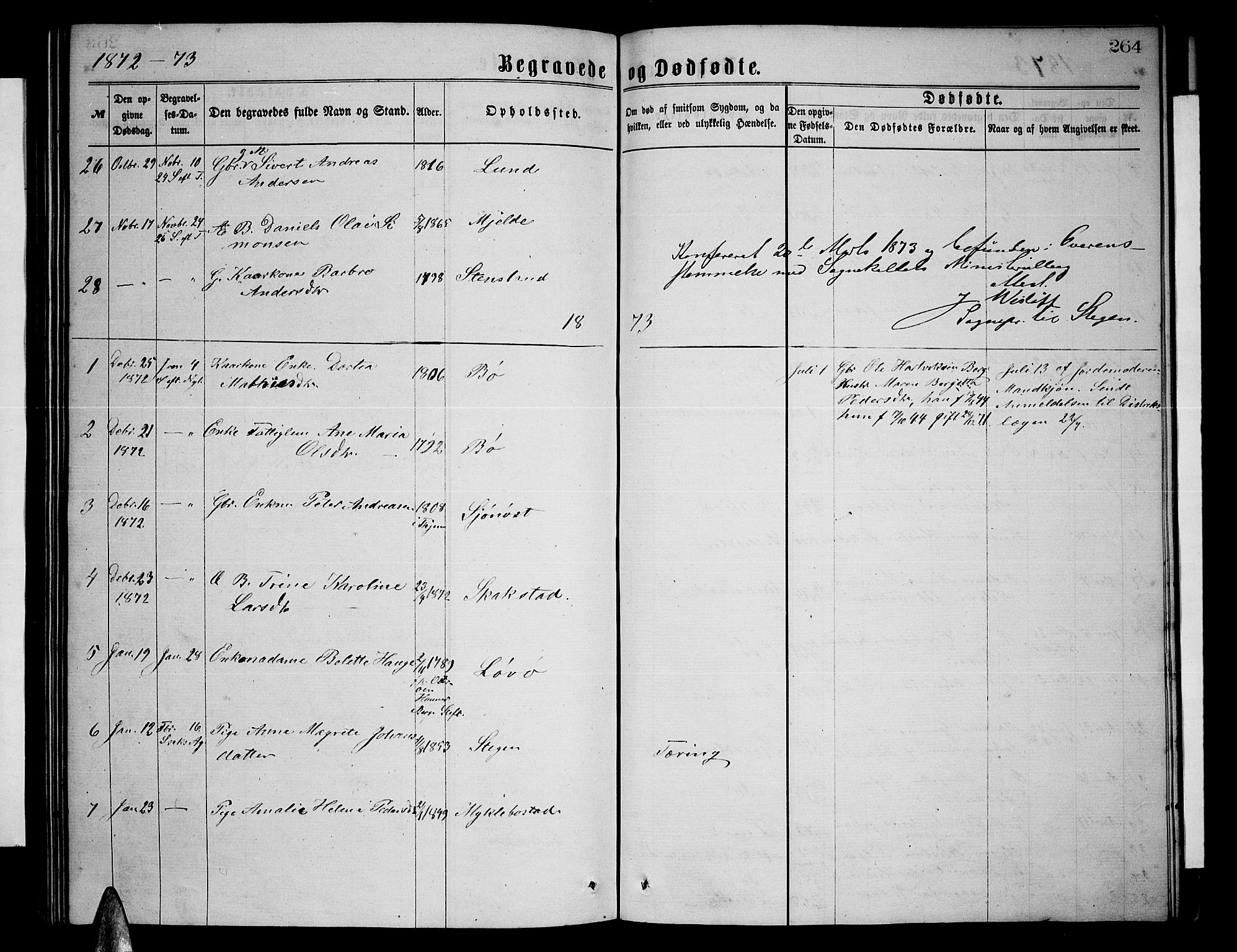 Ministerialprotokoller, klokkerbøker og fødselsregistre - Nordland, AV/SAT-A-1459/855/L0815: Parish register (copy) no. 855C04, 1865-1878, p. 264