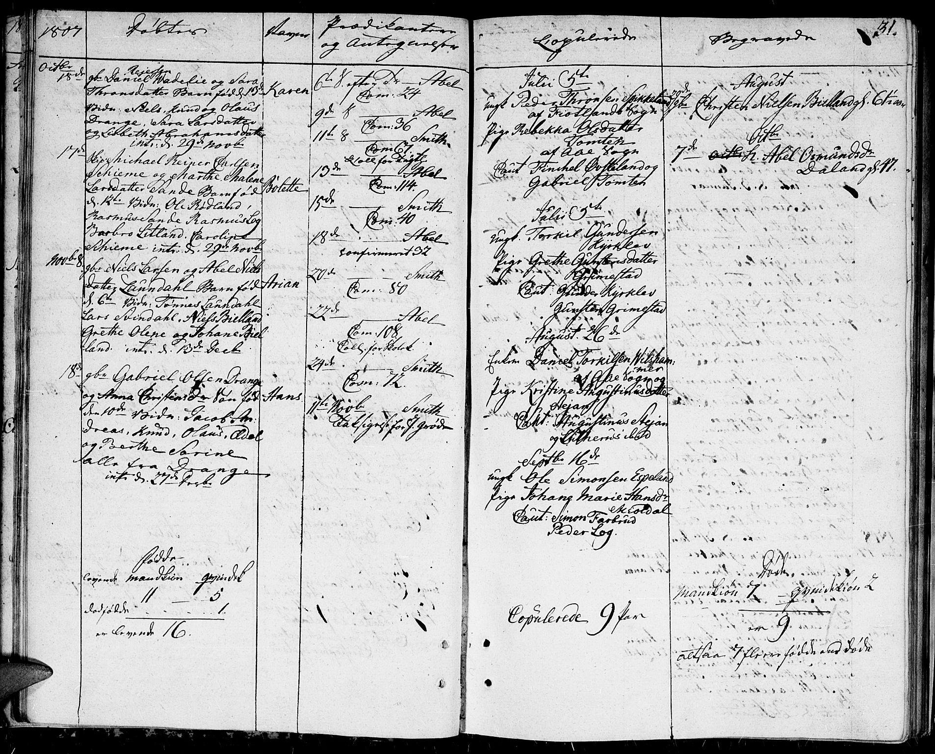 Herad sokneprestkontor, SAK/1111-0018/F/Fa/Faa/L0002: Parish register (official) no. A 2, 1800-1815, p. 31