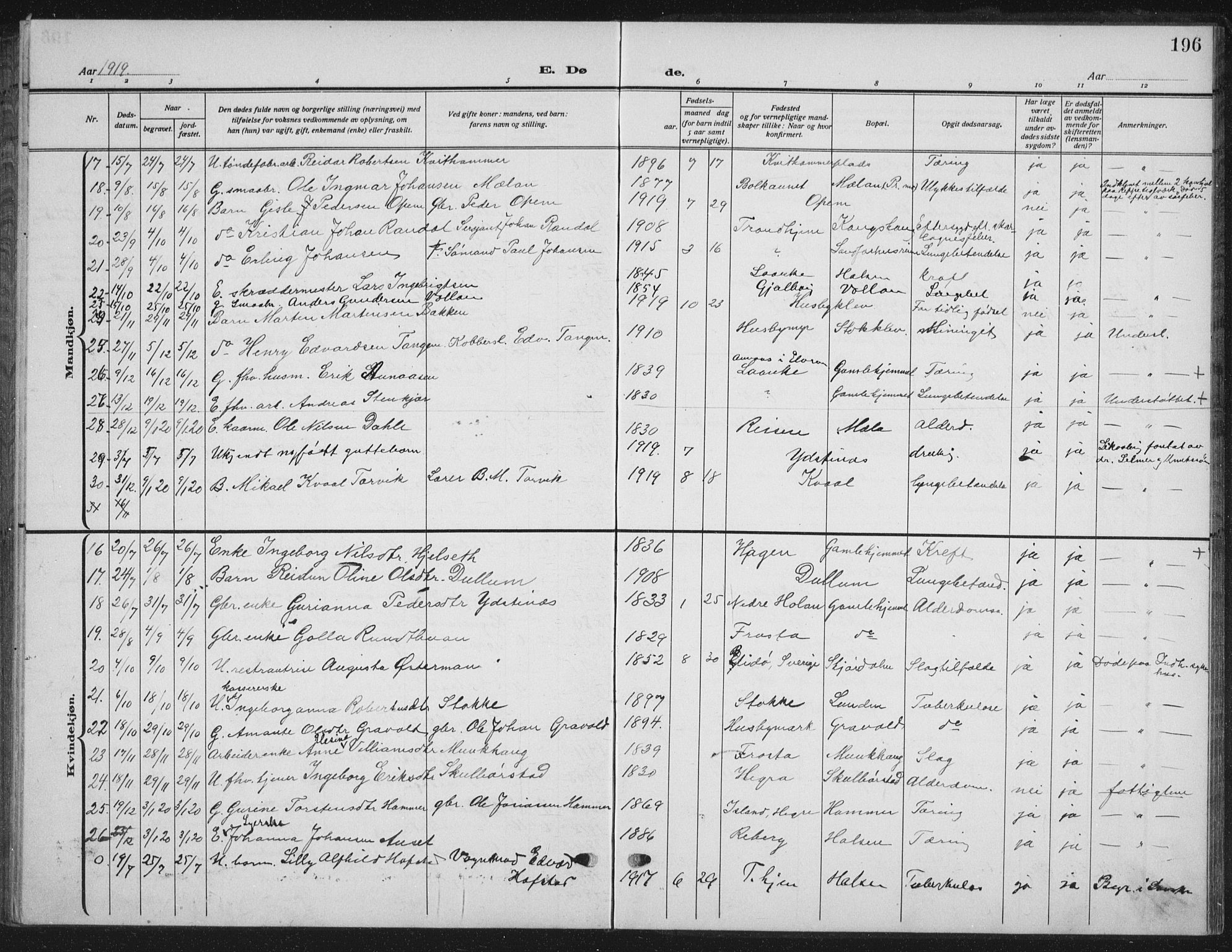 Ministerialprotokoller, klokkerbøker og fødselsregistre - Nord-Trøndelag, SAT/A-1458/709/L0088: Parish register (copy) no. 709C02, 1914-1934, p. 196