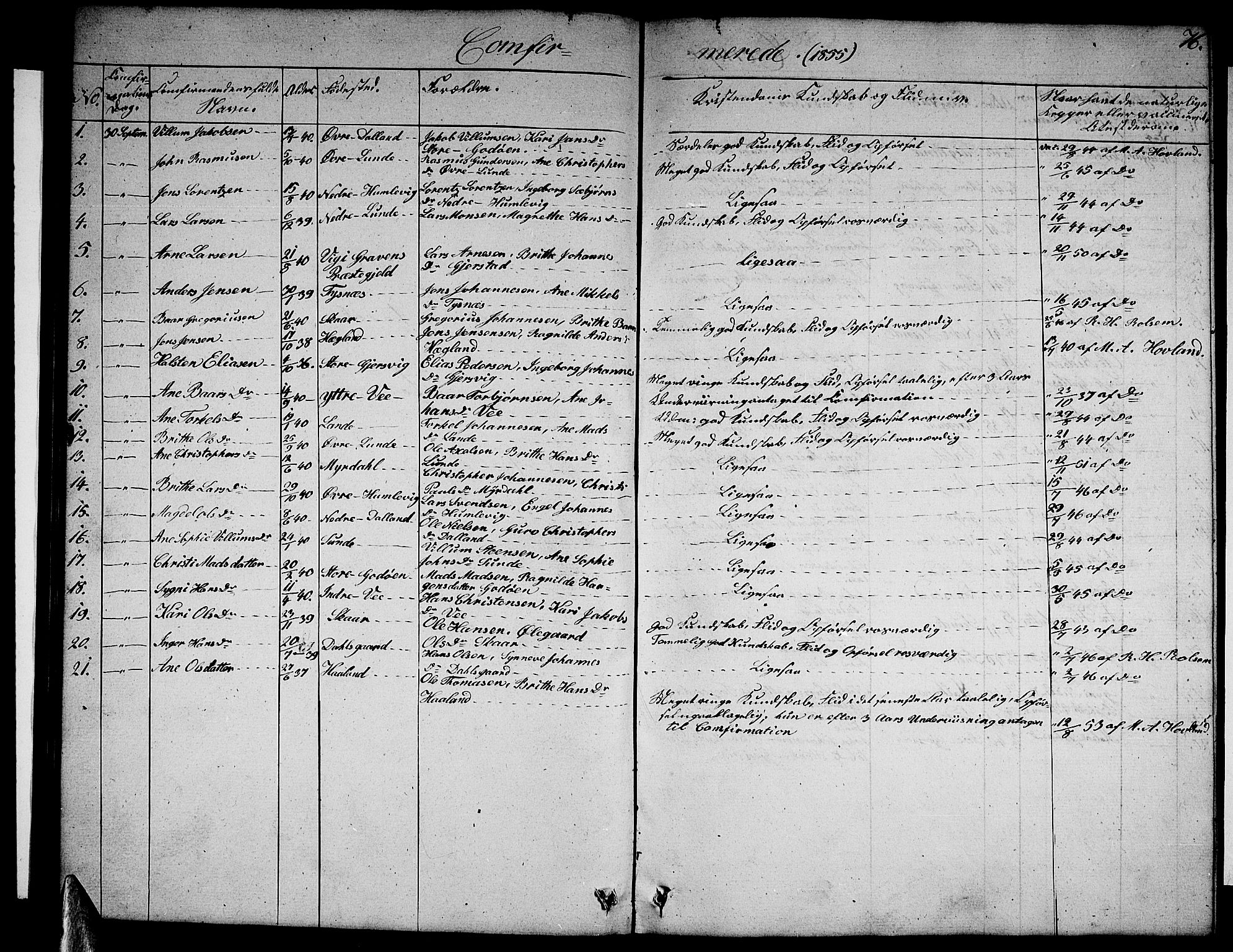 Tysnes sokneprestembete, SAB/A-78601/H/Hab: Parish register (copy) no. B 1, 1855-1877, p. 76