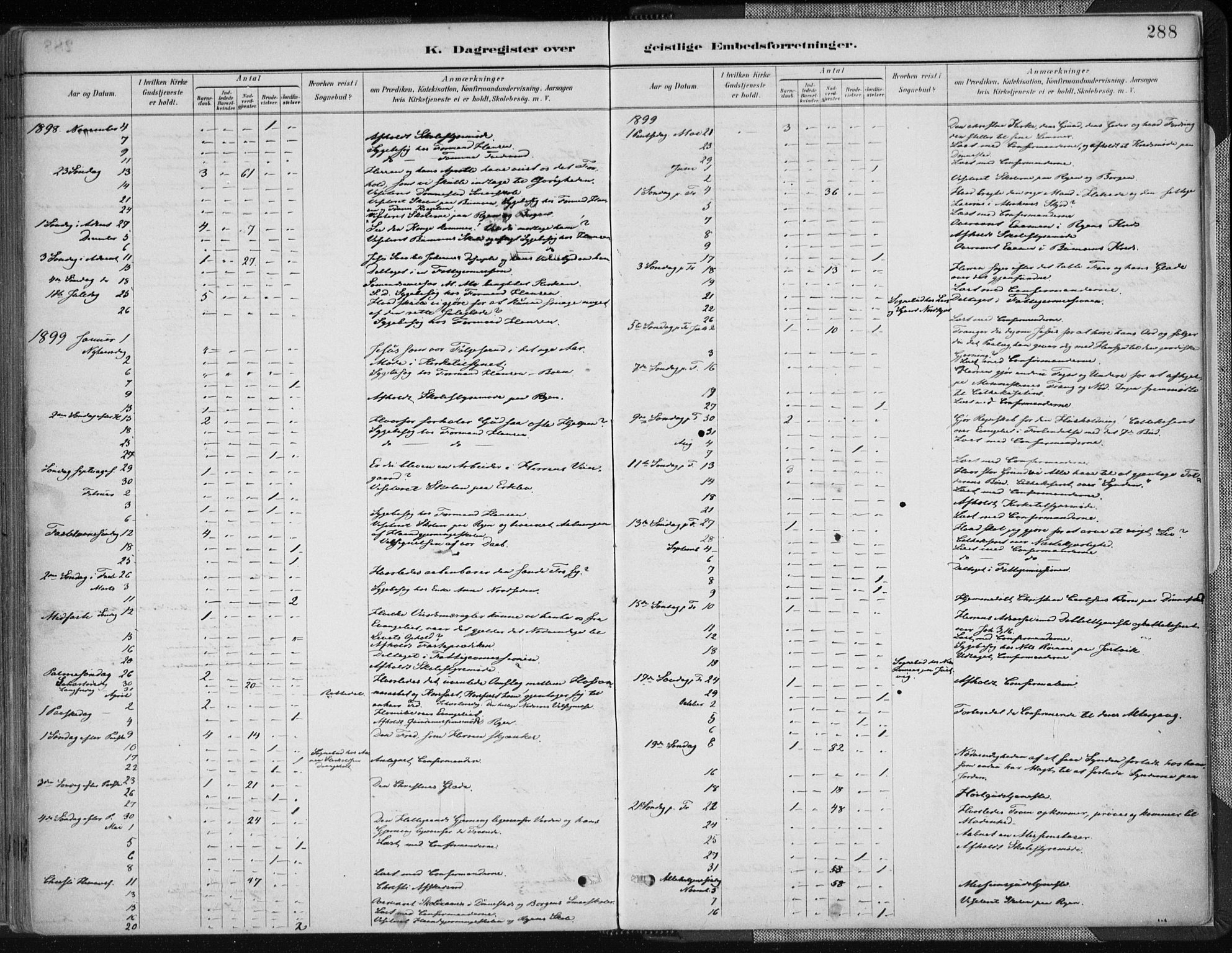 Tveit sokneprestkontor, AV/SAK-1111-0043/F/Fa/L0007: Parish register (official) no. A 7, 1887-1908, p. 288