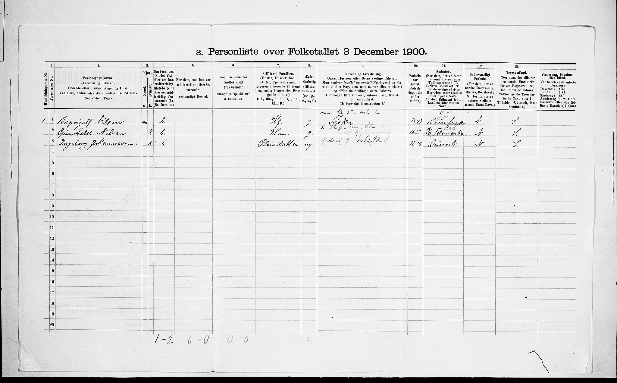 RA, 1900 census for Fredriksvern, 1900, p. 72