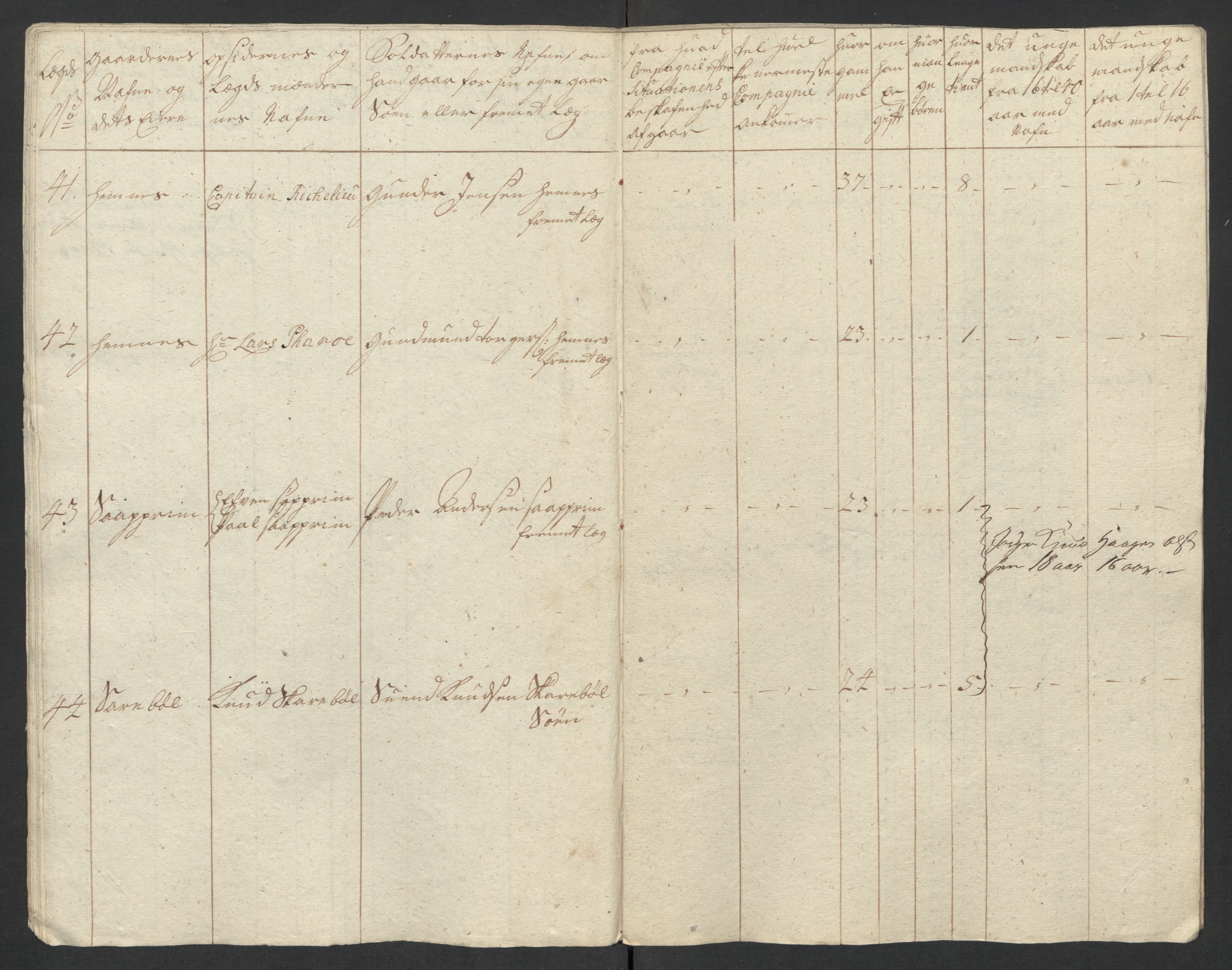 Rentekammeret inntil 1814, Realistisk ordnet avdeling, AV/RA-EA-4070/Ki/L0015: [S14]: Hovedlegdsruller, 1726, p. 554