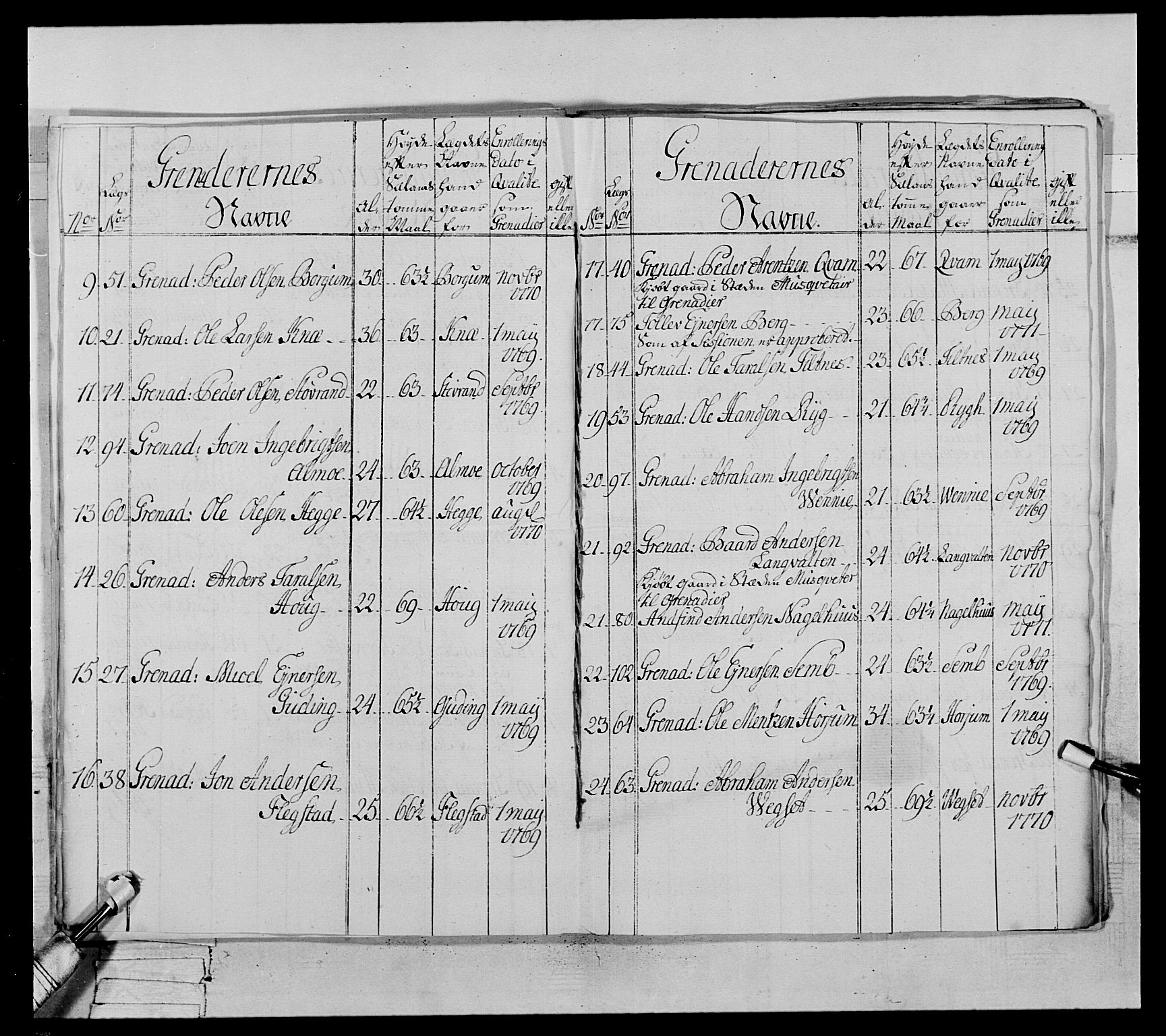 Generalitets- og kommissariatskollegiet, Det kongelige norske kommissariatskollegium, AV/RA-EA-5420/E/Eh/L0071: 1. Trondheimske nasjonale infanteriregiment, 1769-1772, p. 339